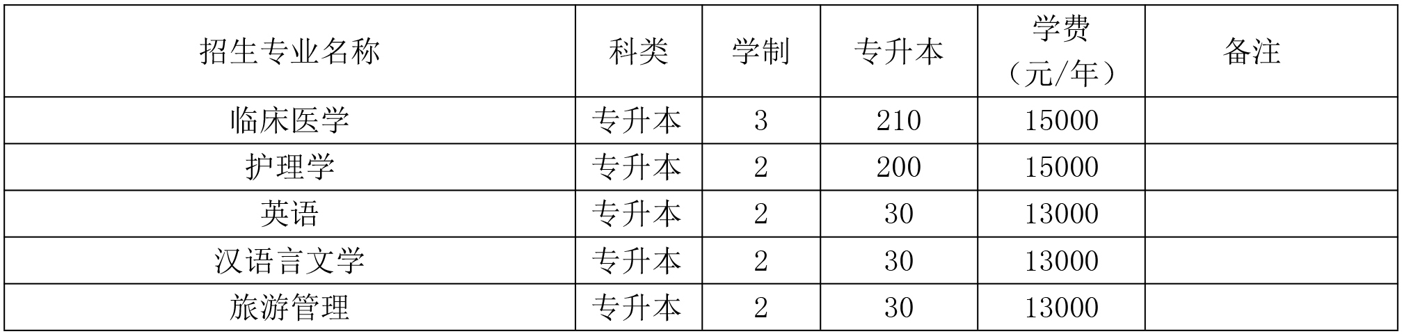 2018招生简章及专业介绍-2