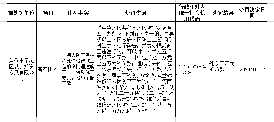 滨河社区