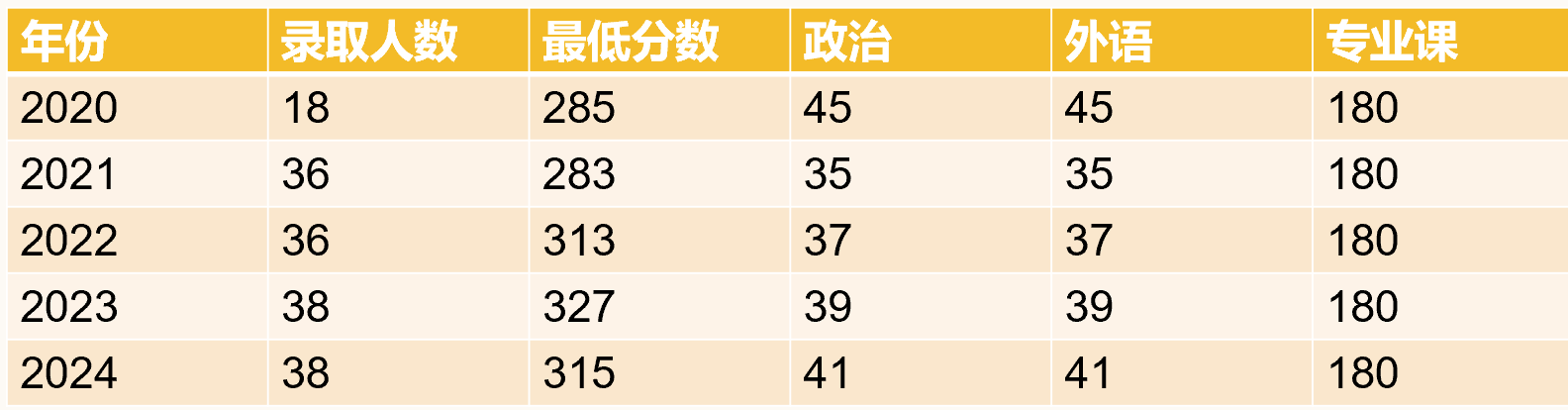怕