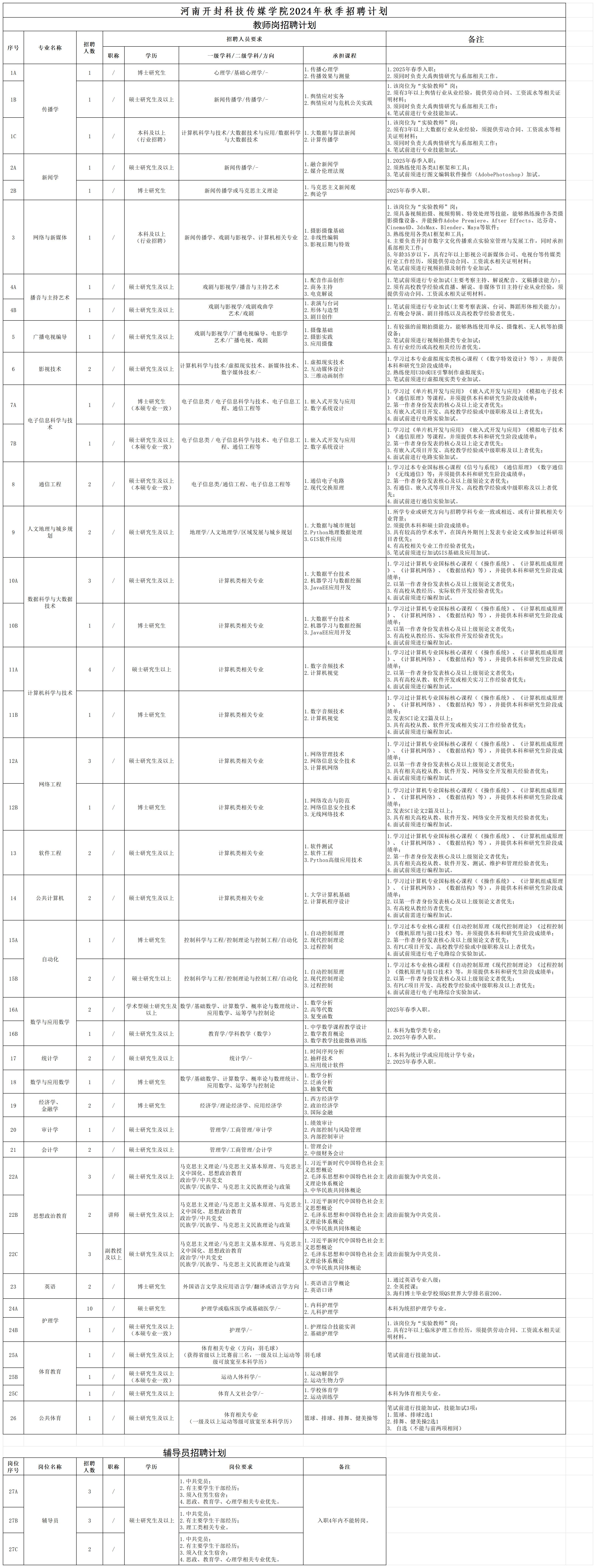 2024年秋季招聘计划表(2)_Sheet1