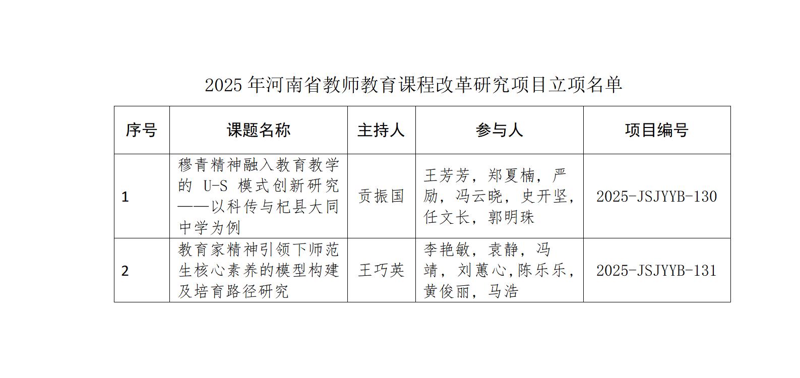 20241125-2-喜报！我校获批2项2025年河南省教师教育课程改革研究项目_01