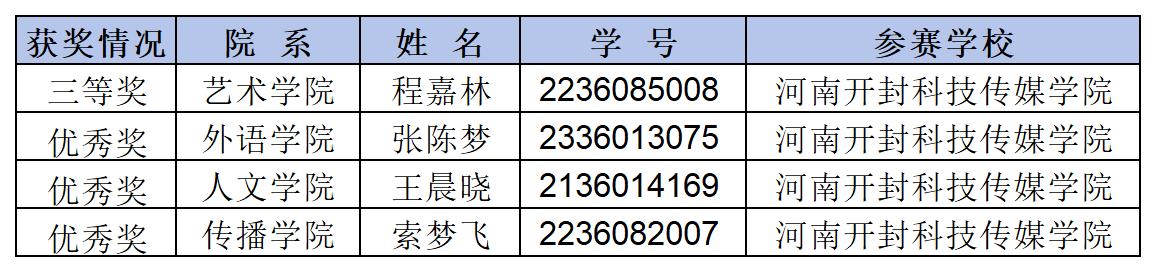 leyu·乐鱼(中国)体育官方网站文泉学堂开学季获奖信息_Sheet1