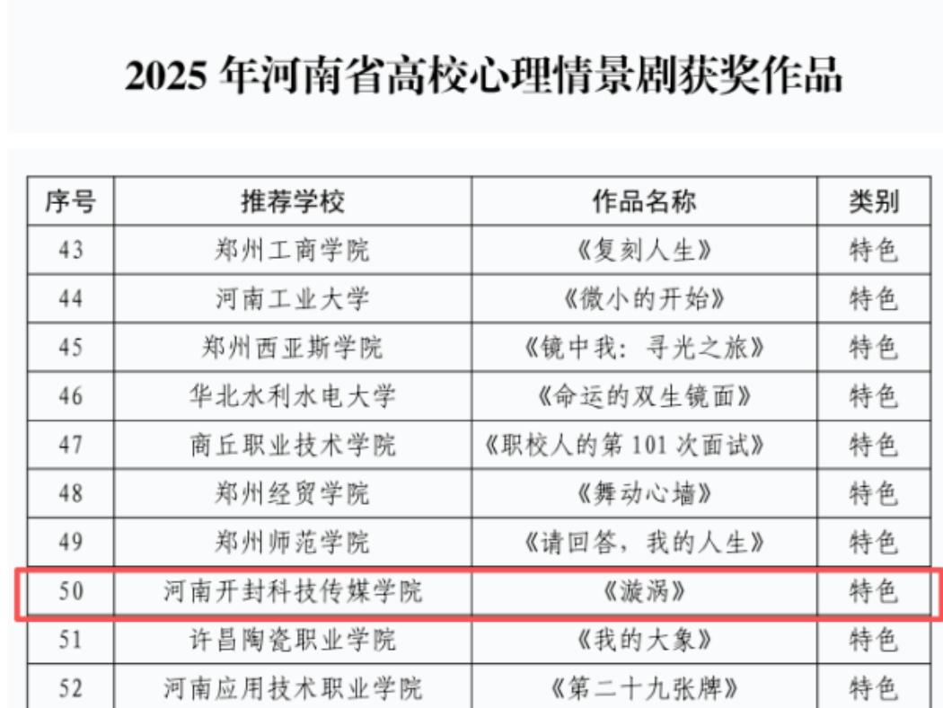 2025年河南省高校心理情景剧获奖作品(1)_副本