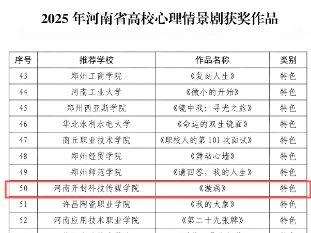 2025年河南省高校心理情景剧获奖作品(1)_副本