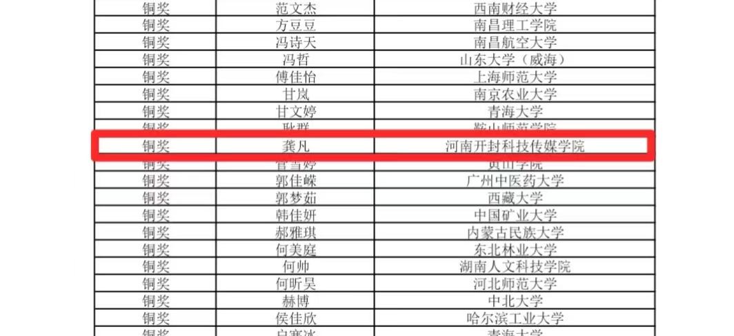 学生获奖截图(1)