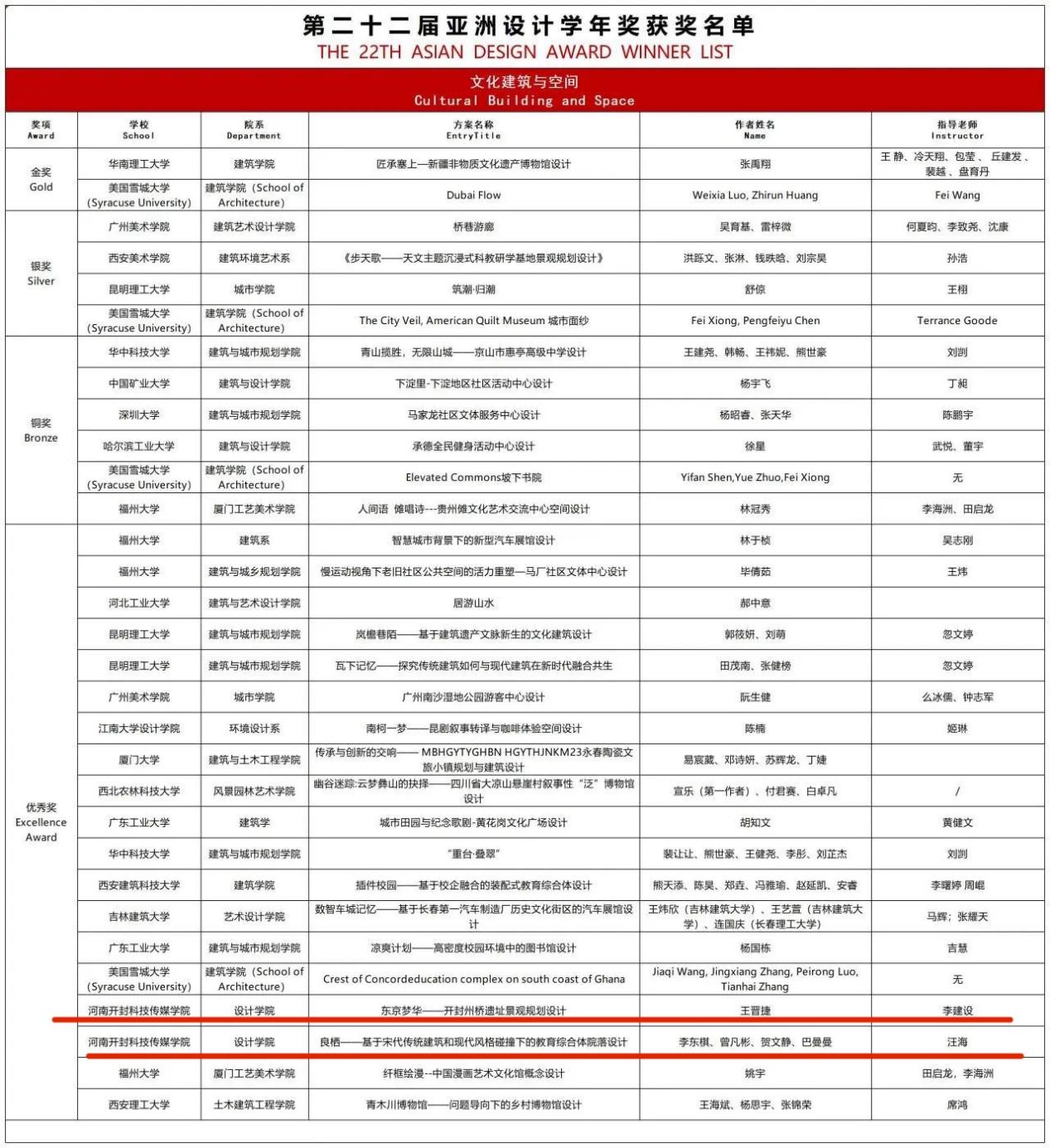 获奖3