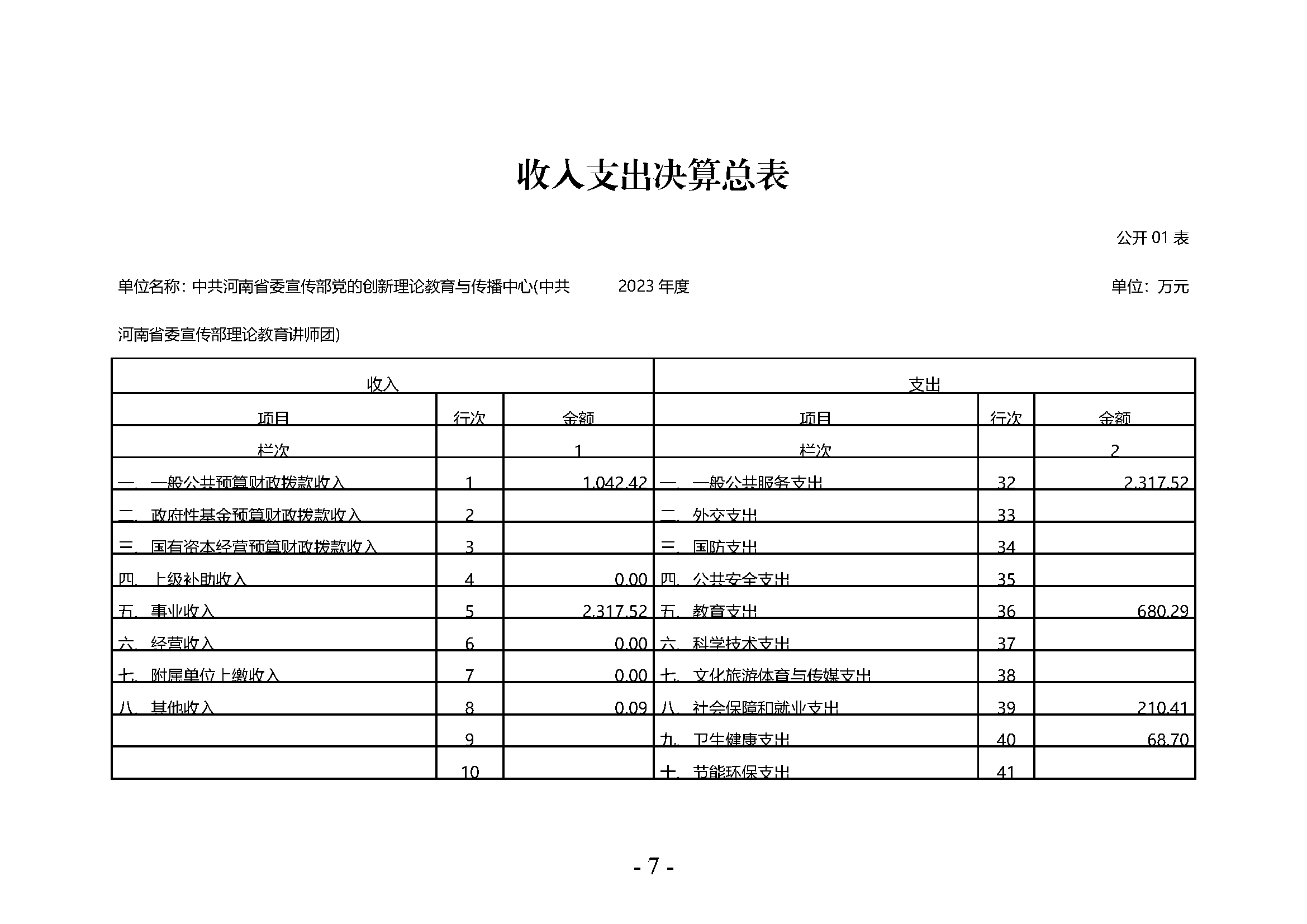 中共河南省委宣传部党的创新理论教育与传播中心(中共河南省委宣传部理论教育讲师团)2023年部门决算公开_页面_07