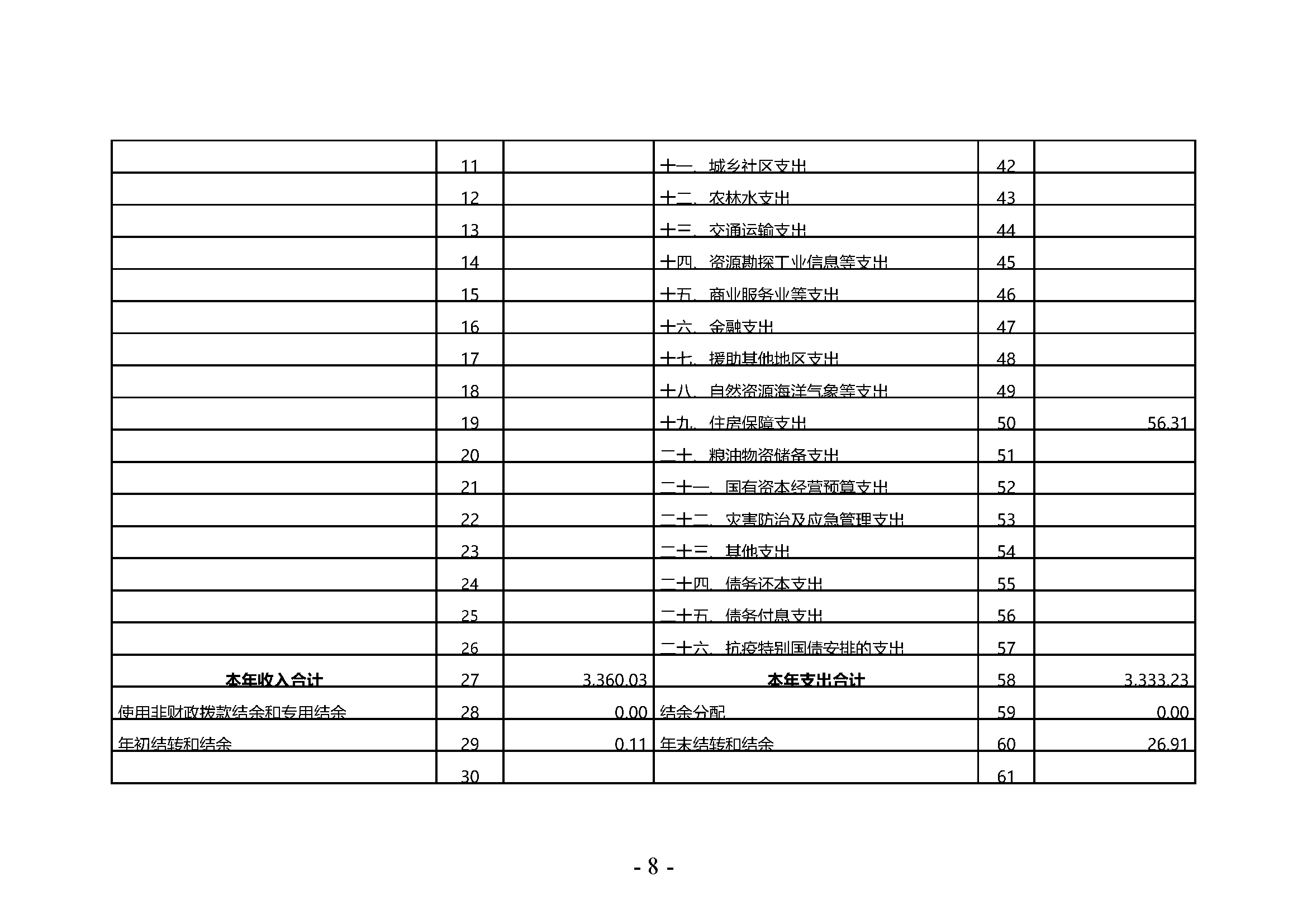 中共河南省委宣传部党的创新理论教育与传播中心(中共河南省委宣传部理论教育讲师团)2023年部门决算公开_页面_08