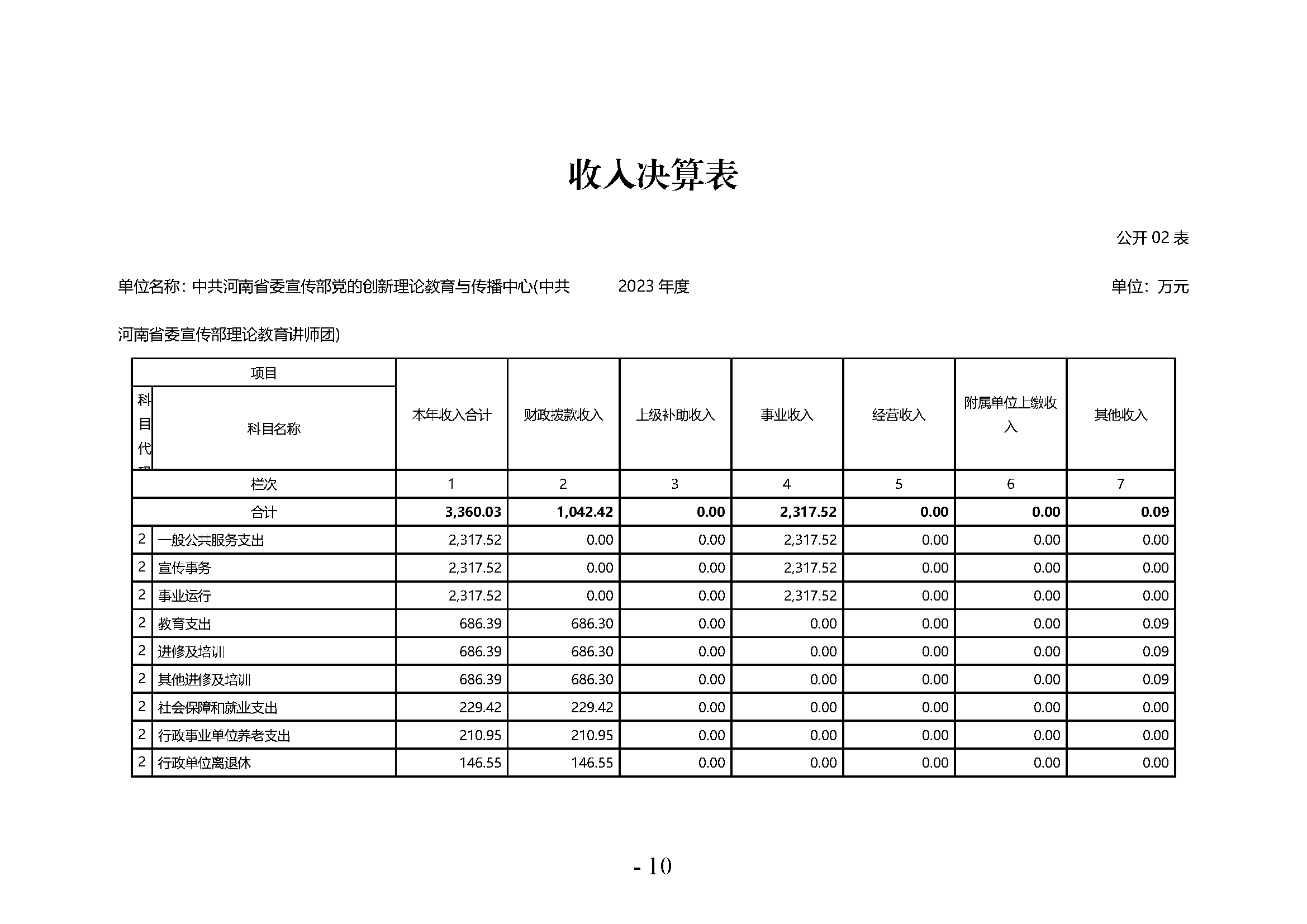 中共河南省委宣传部党的创新理论教育与传播中心(中共河南省委宣传部理论教育讲师团)2023年部门决算公开_页面_10