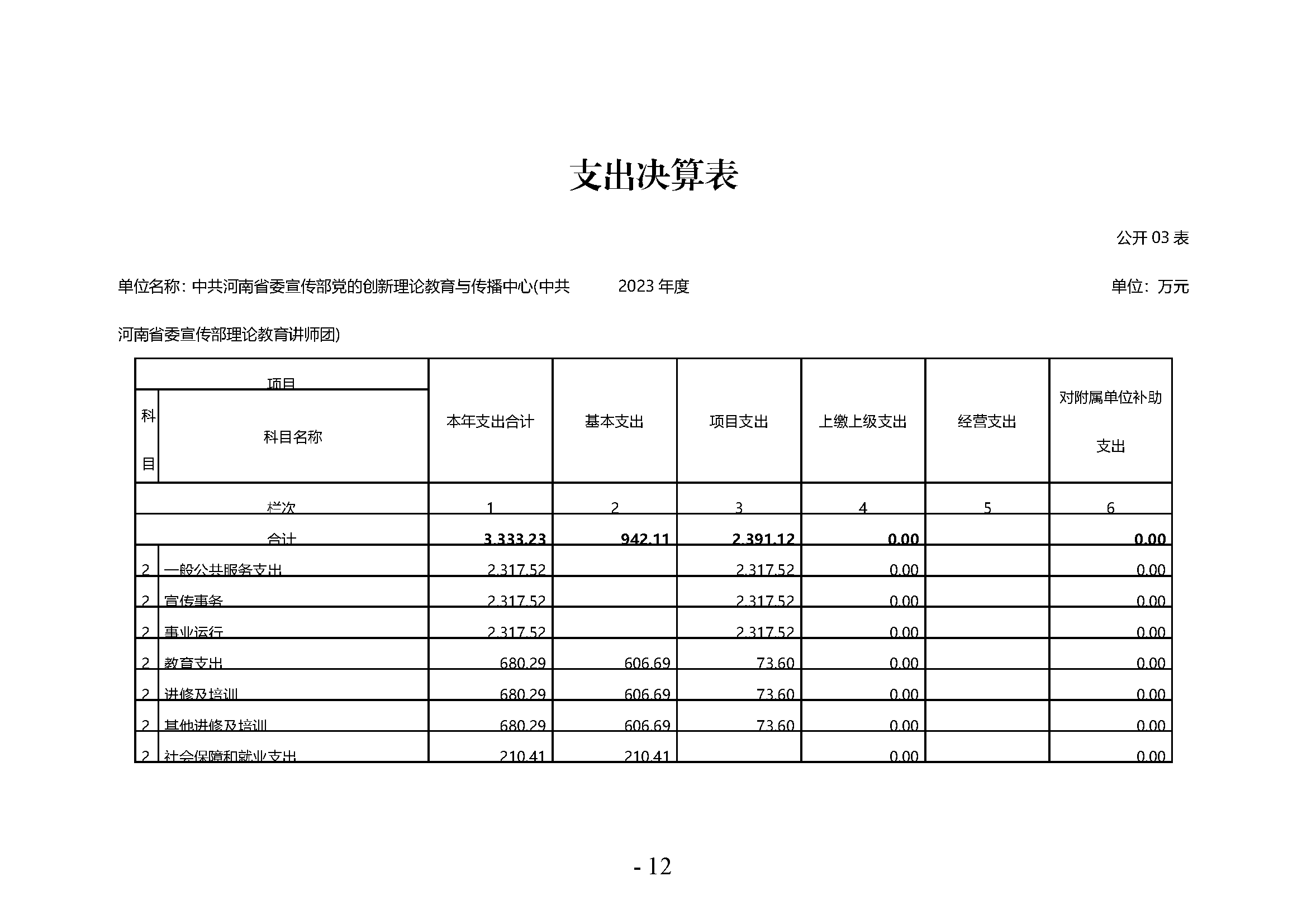 中共河南省委宣传部党的创新理论教育与传播中心(中共河南省委宣传部理论教育讲师团)2023年部门决算公开_页面_12