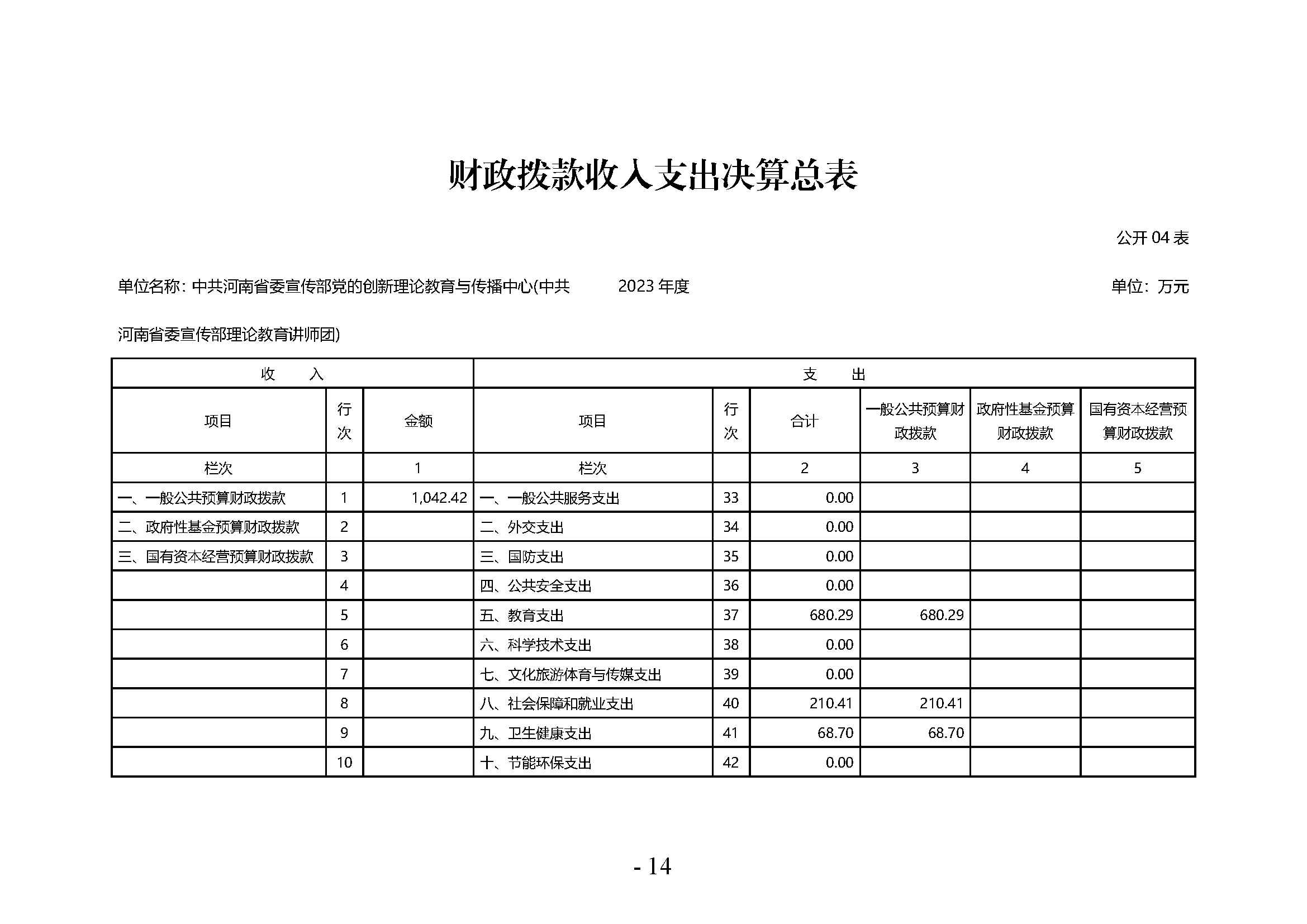 中共河南省委宣传部党的创新理论教育与传播中心(中共河南省委宣传部理论教育讲师团)2023年部门决算公开_页面_14
