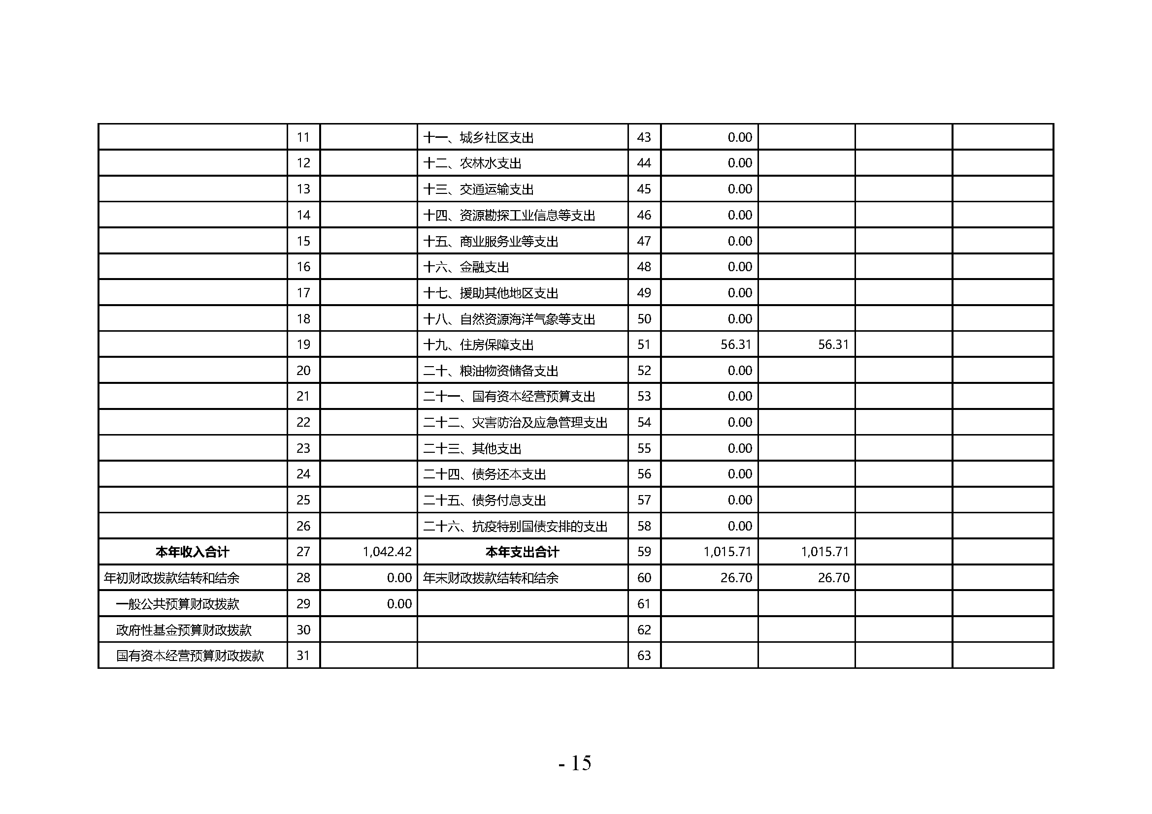 中共河南省委宣传部党的创新理论教育与传播中心(中共河南省委宣传部理论教育讲师团)2023年部门决算公开_页面_15