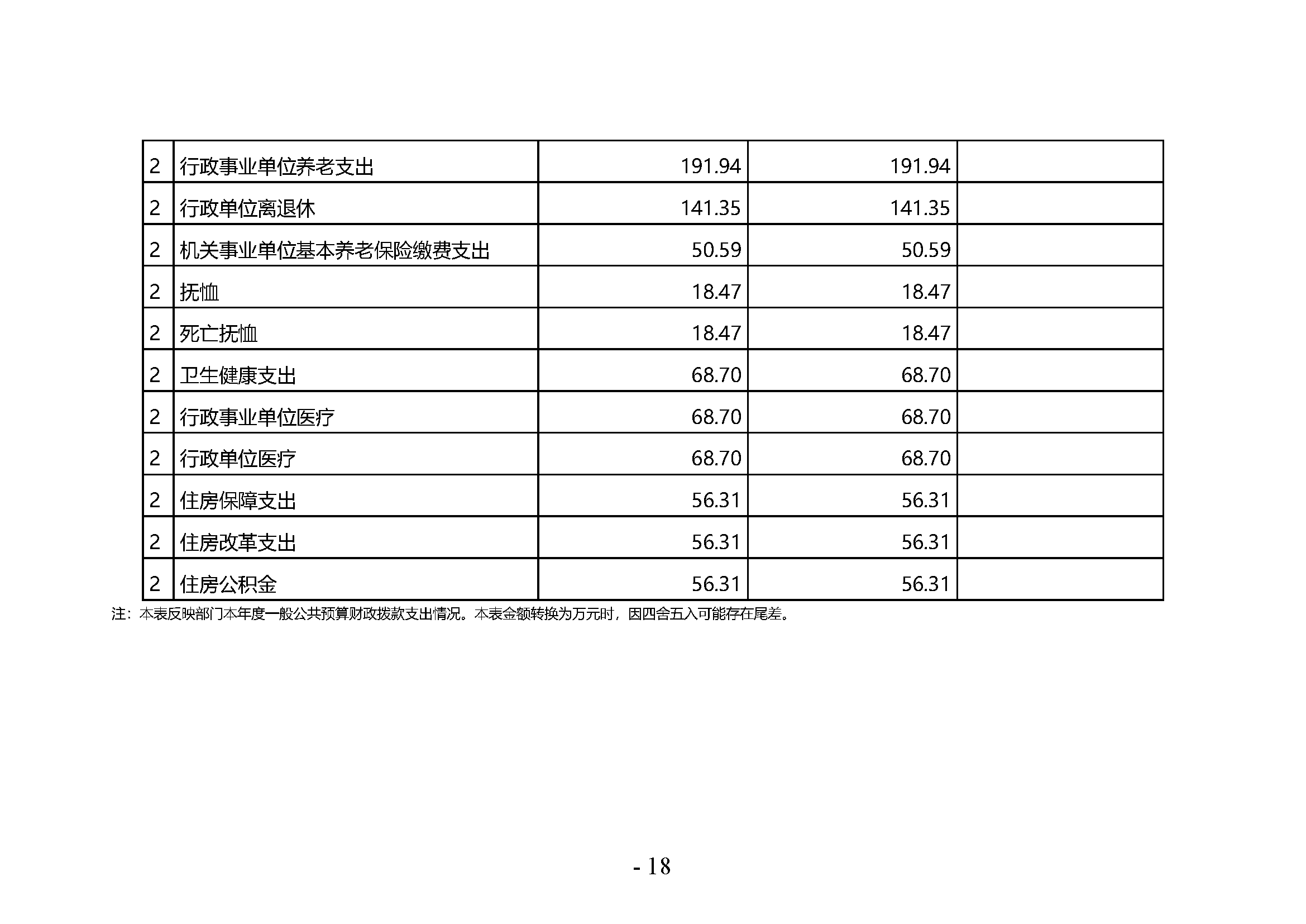 中共河南省委宣传部党的创新理论教育与传播中心(中共河南省委宣传部理论教育讲师团)2023年部门决算公开_页面_18