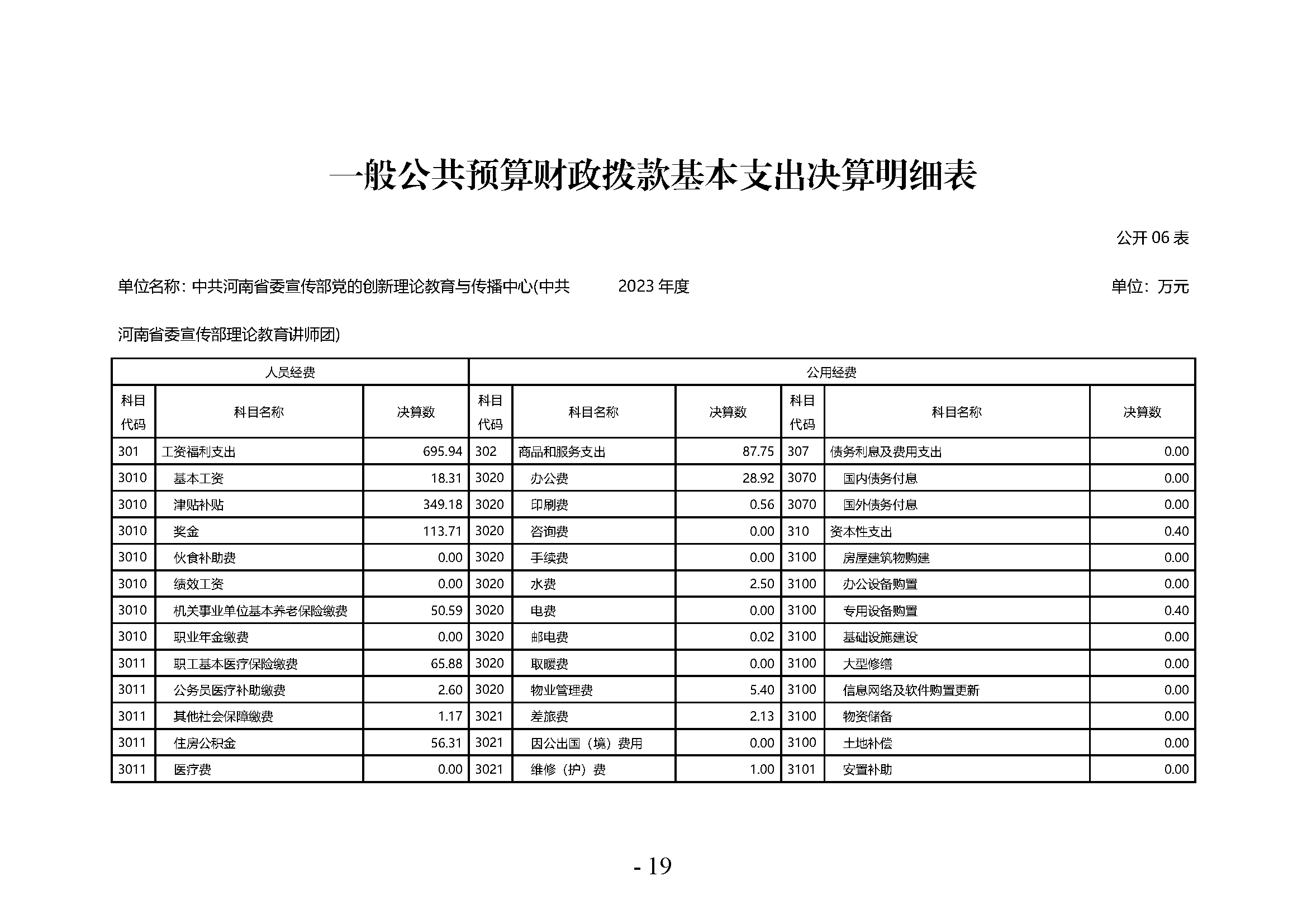 中共河南省委宣传部党的创新理论教育与传播中心(中共河南省委宣传部理论教育讲师团)2023年部门决算公开_页面_19