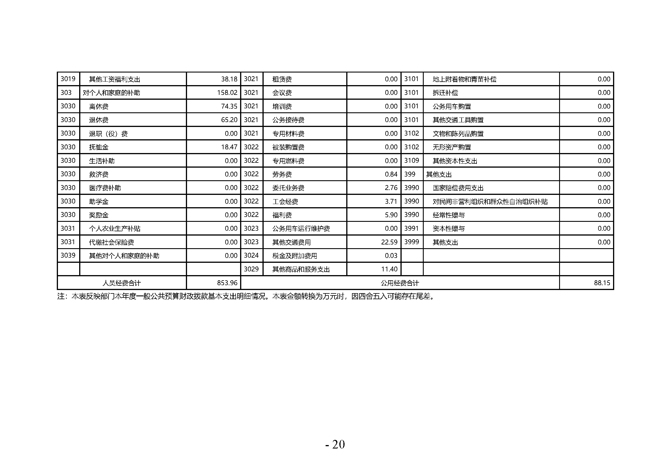 中共河南省委宣传部党的创新理论教育与传播中心(中共河南省委宣传部理论教育讲师团)2023年部门决算公开_页面_20