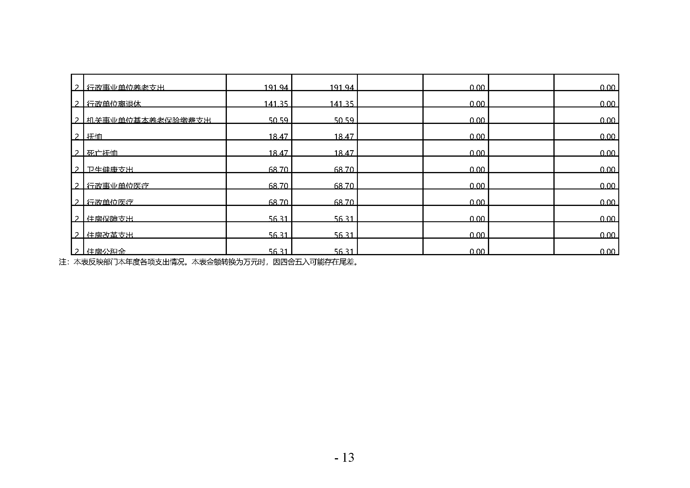 中共河南省委宣传部党的创新理论教育与传播中心(中共河南省委宣传部理论教育讲师团)2023年部门决算公开_页面_13