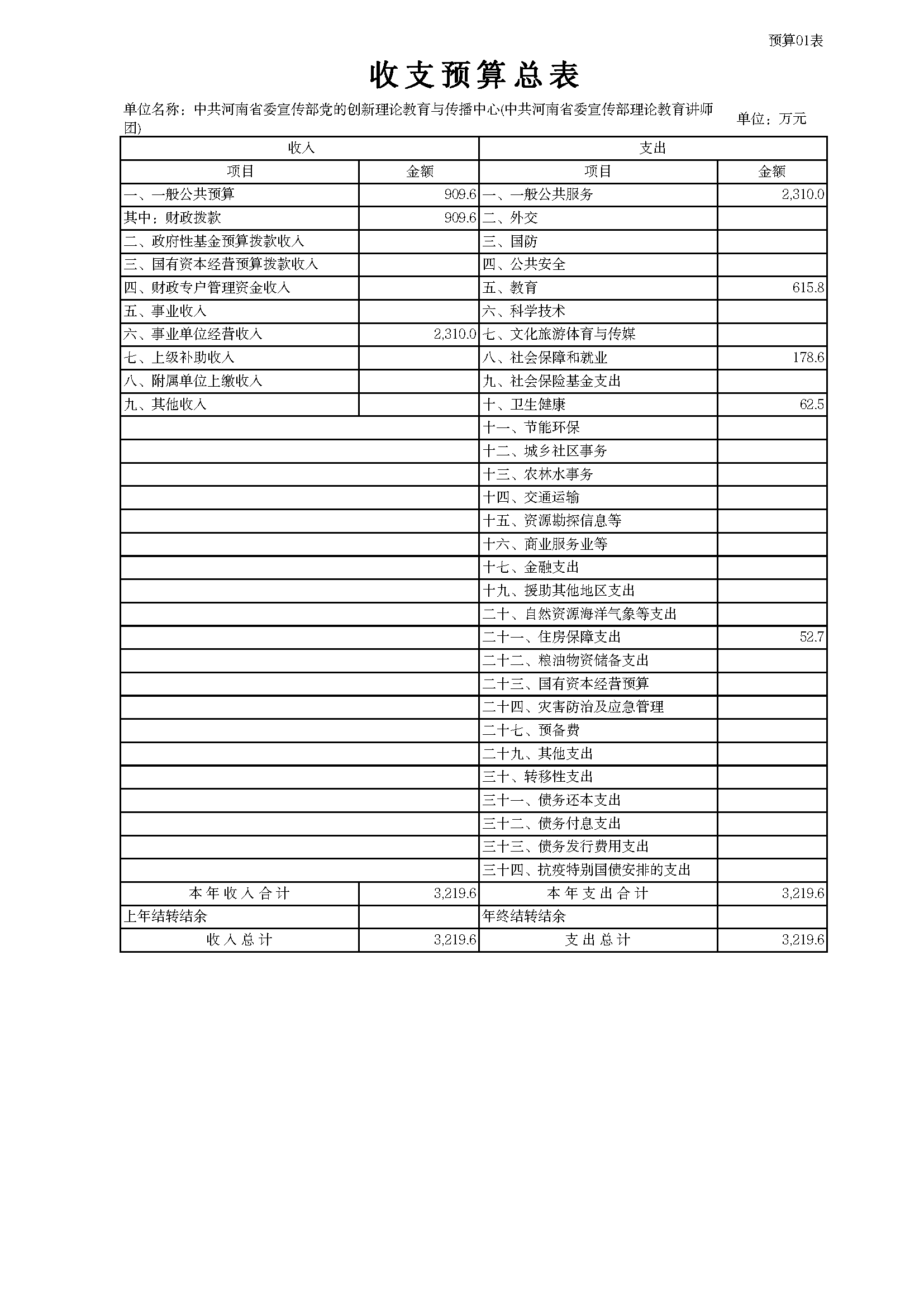 部门所属单位预算批复表 _页面_01