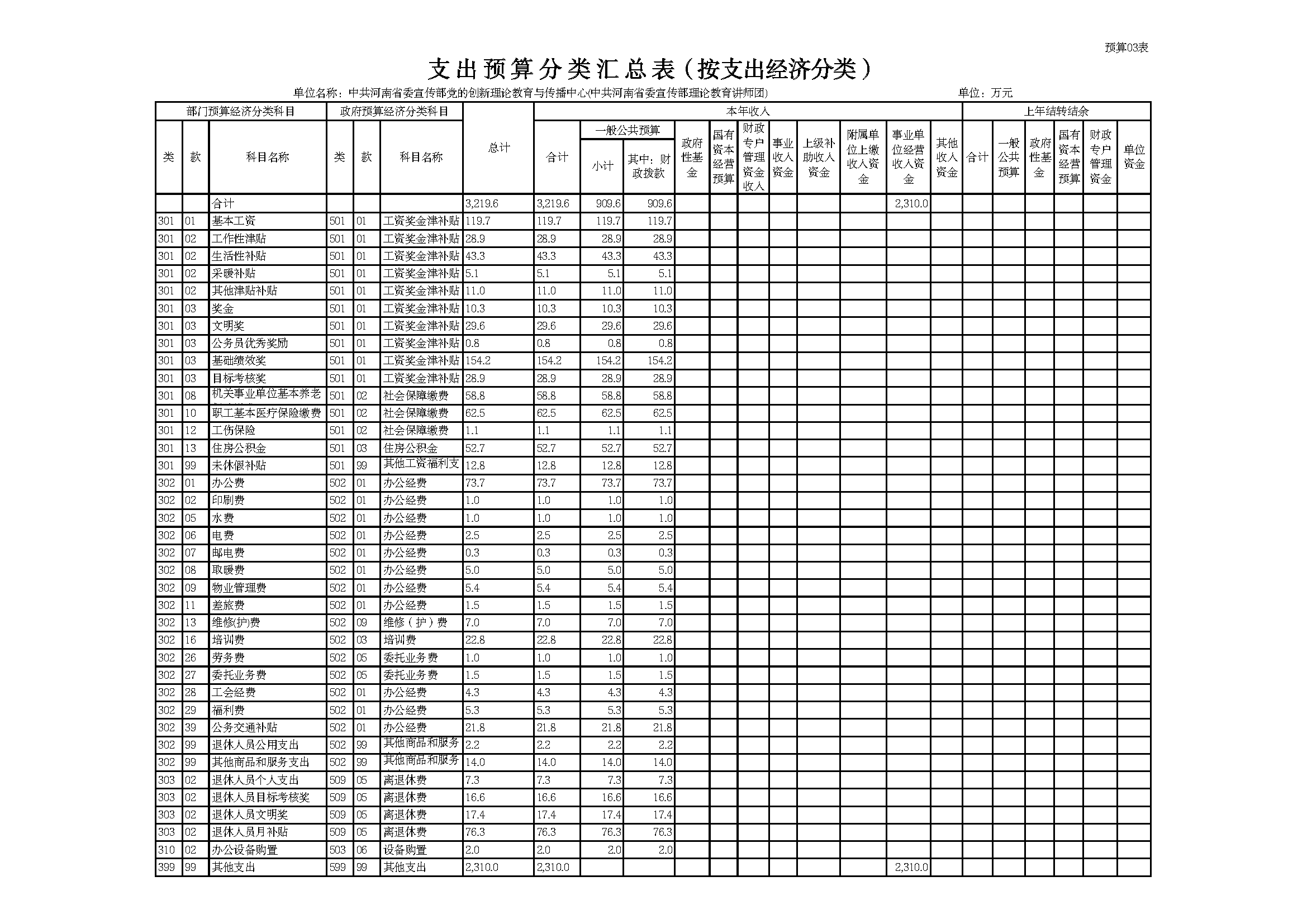 部门所属单位预算批复表 _页面_03