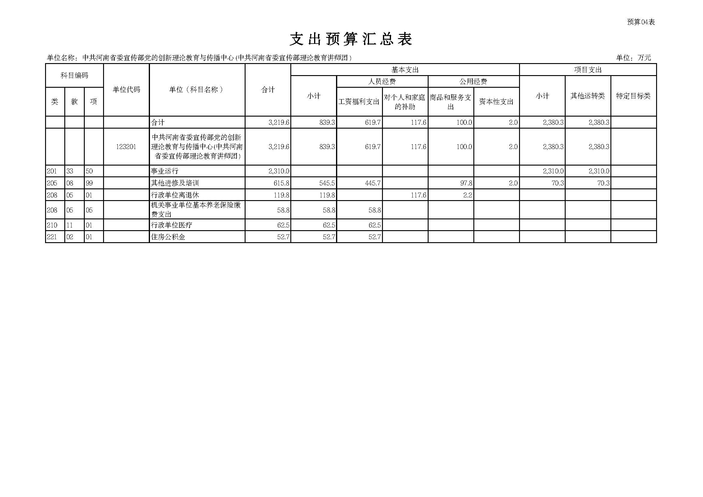 部门所属单位预算批复表 _页面_04