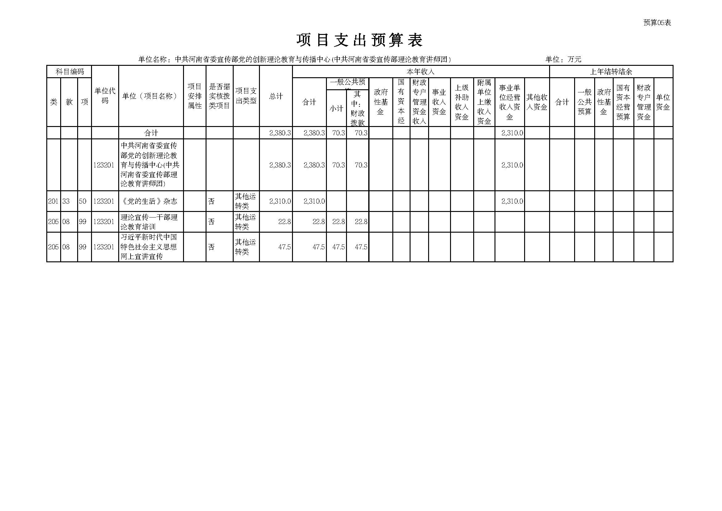 部门所属单位预算批复表 _页面_05