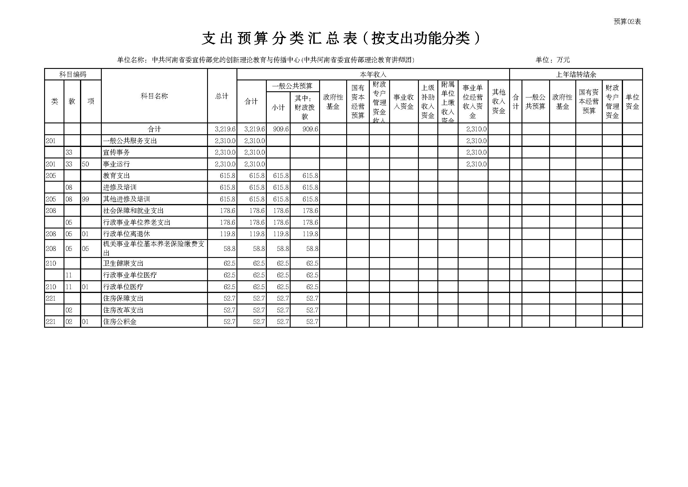 部门所属单位预算批复表 _页面_02