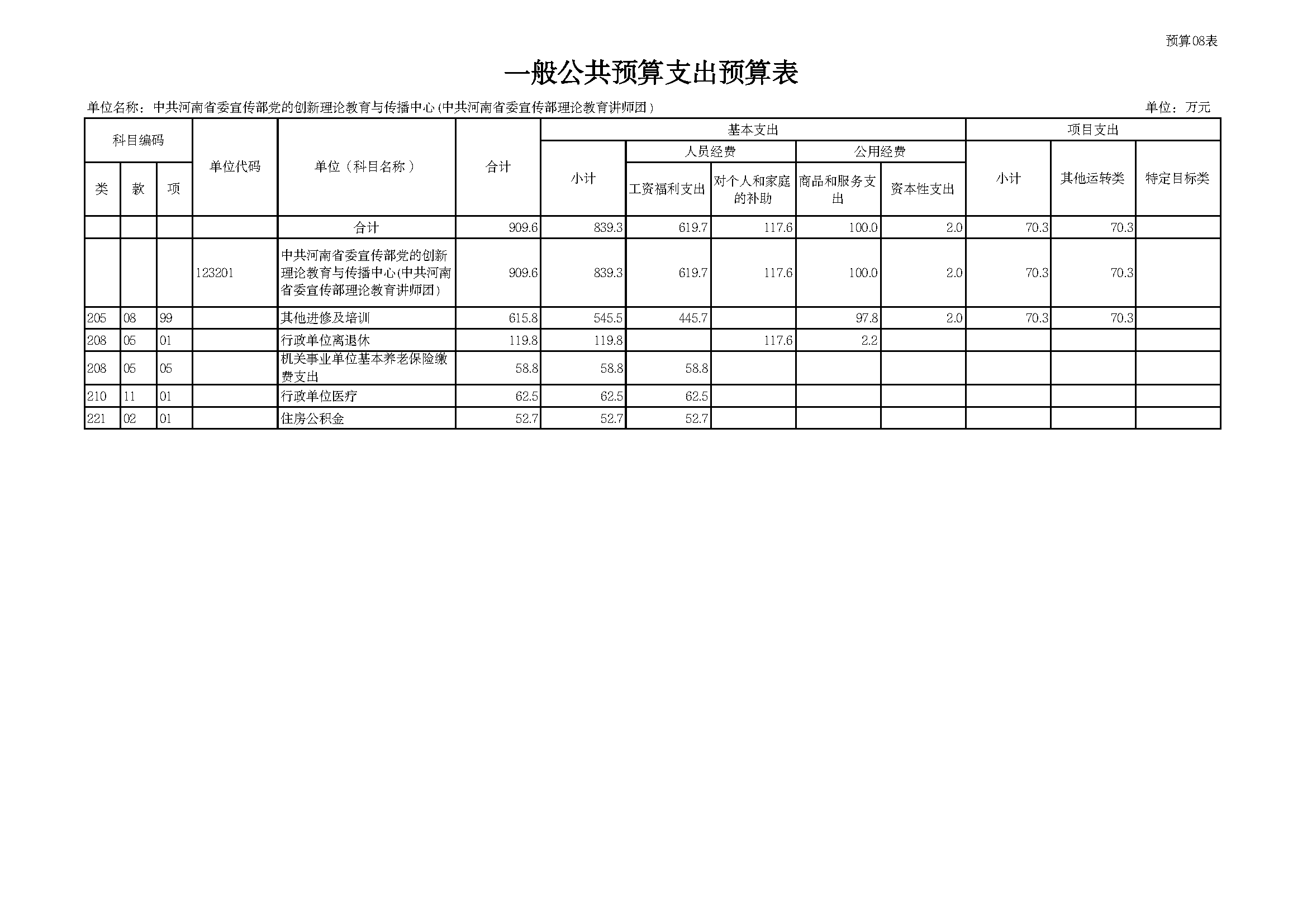 部门所属单位预算批复表 _页面_08