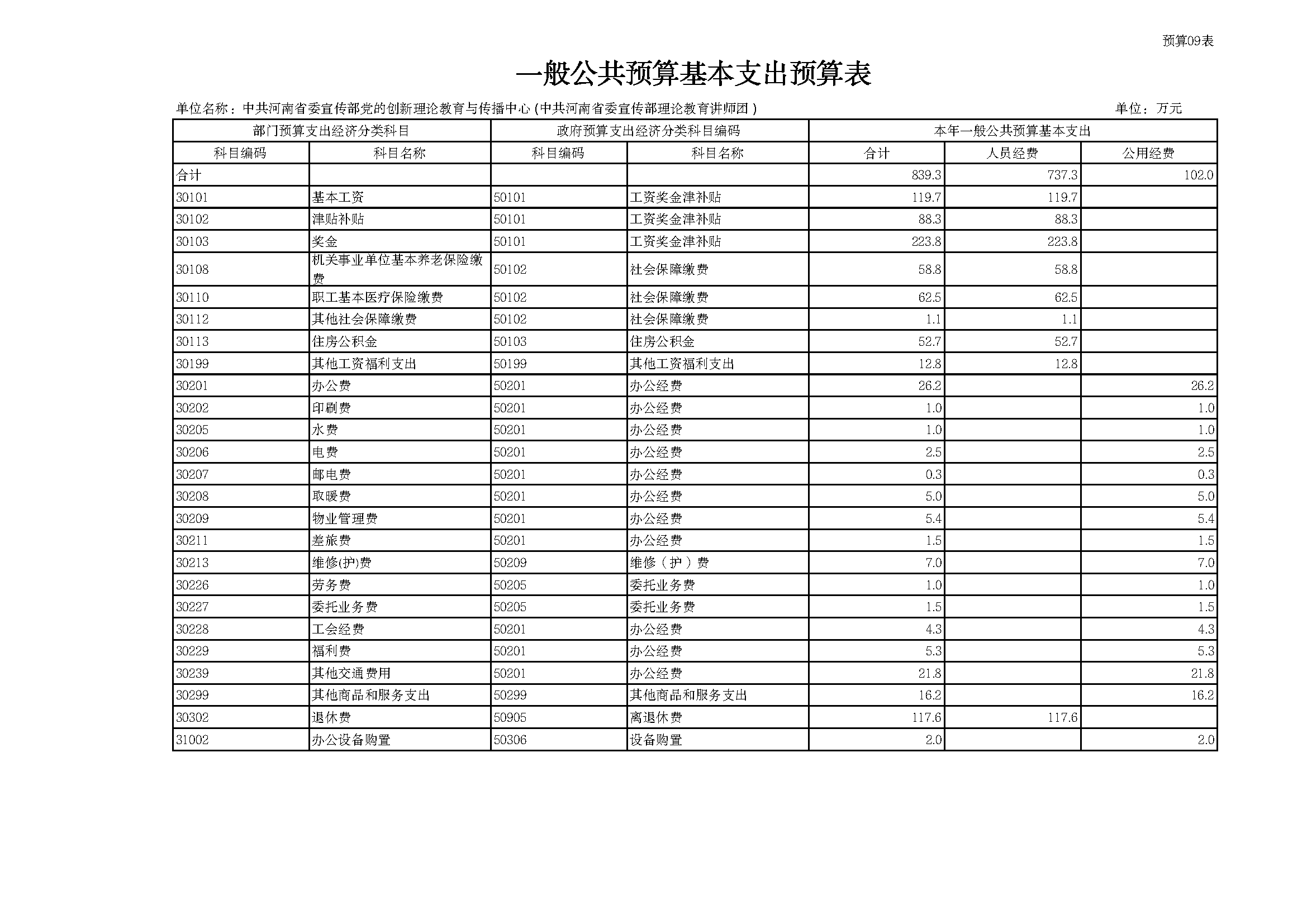 部门所属单位预算批复表 _页面_09