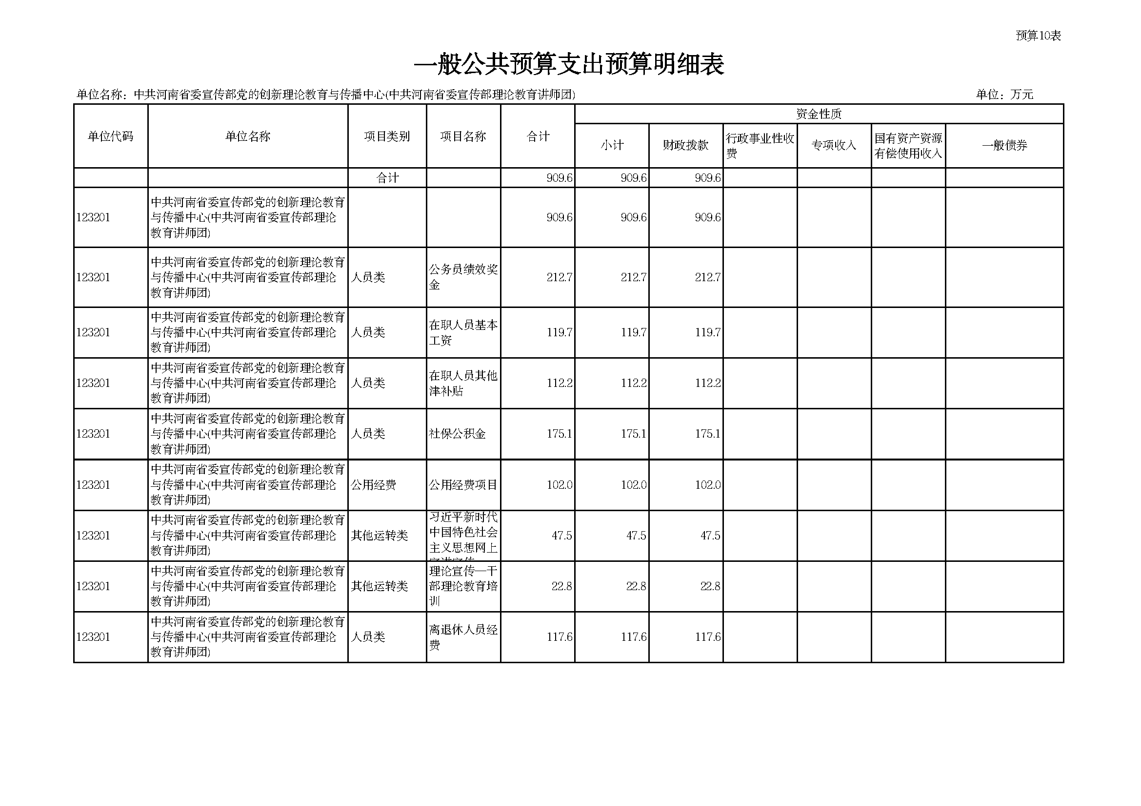 部门所属单位预算批复表 _页面_10