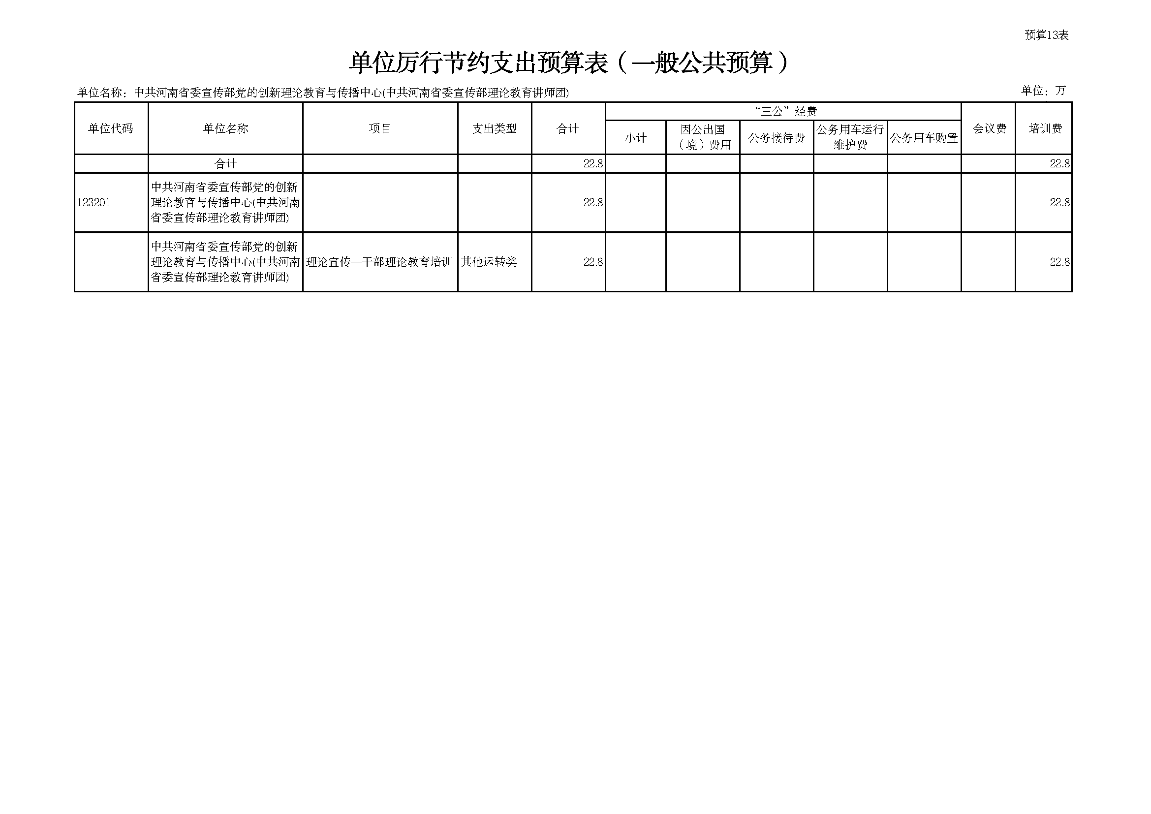 部门所属单位预算批复表 _页面_13