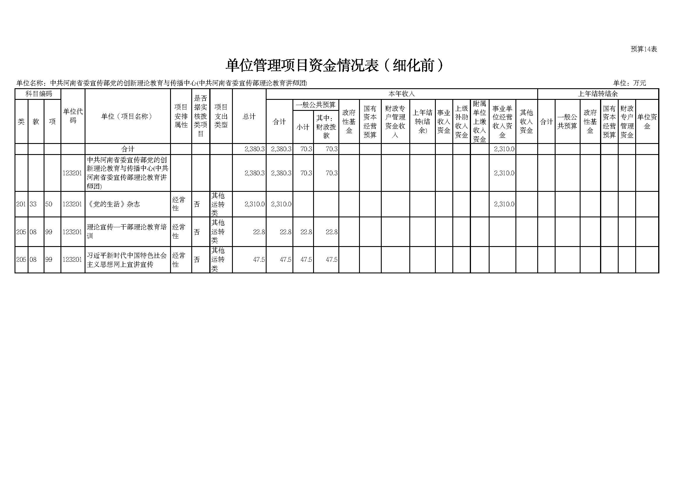 部门所属单位预算批复表 _页面_14
