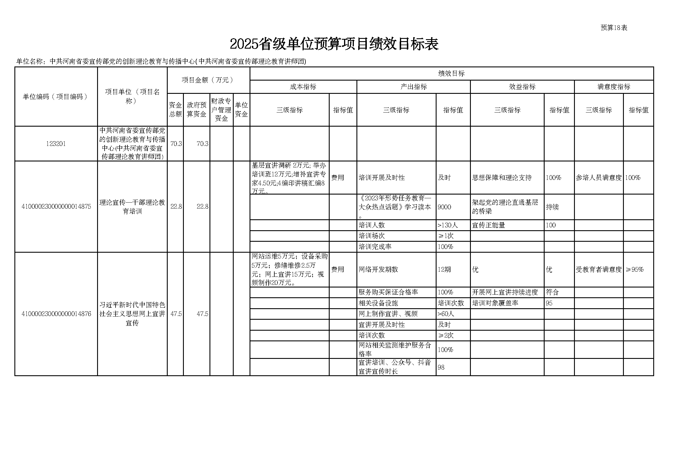 部门所属单位预算批复表 _页面_18