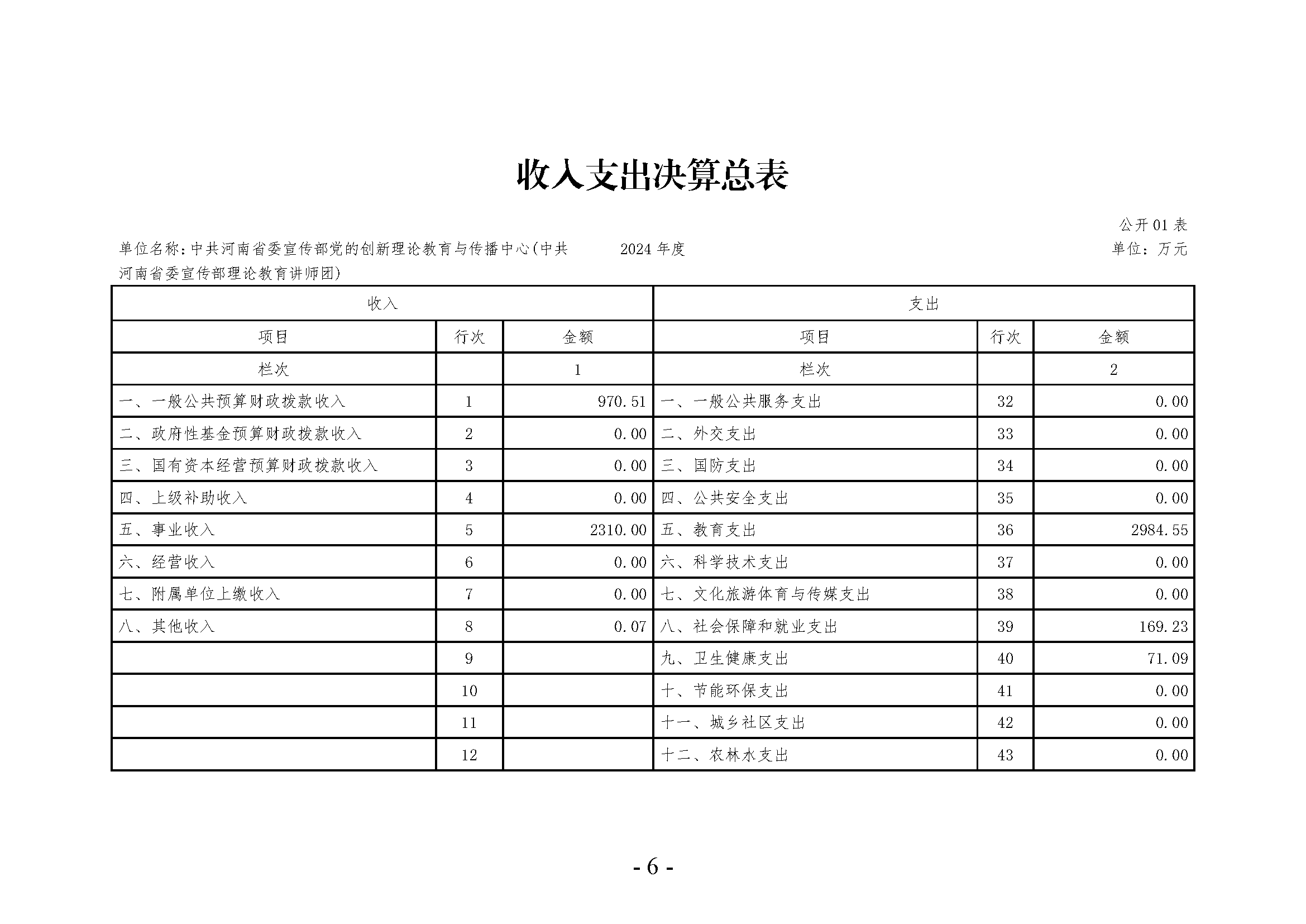 中共河南省委宣传部党的创新理论教育与传播中心(中共河南省委宣传部理论教育讲师团)2024年部门决算公开_页面_06