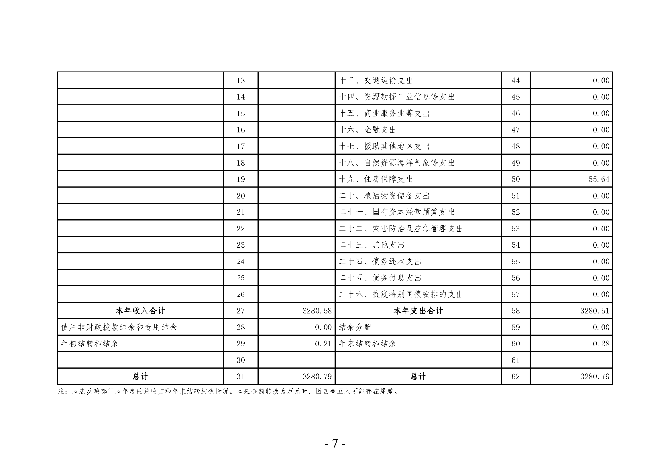 中共河南省委宣传部党的创新理论教育与传播中心(中共河南省委宣传部理论教育讲师团)2024年部门决算公开_页面_07