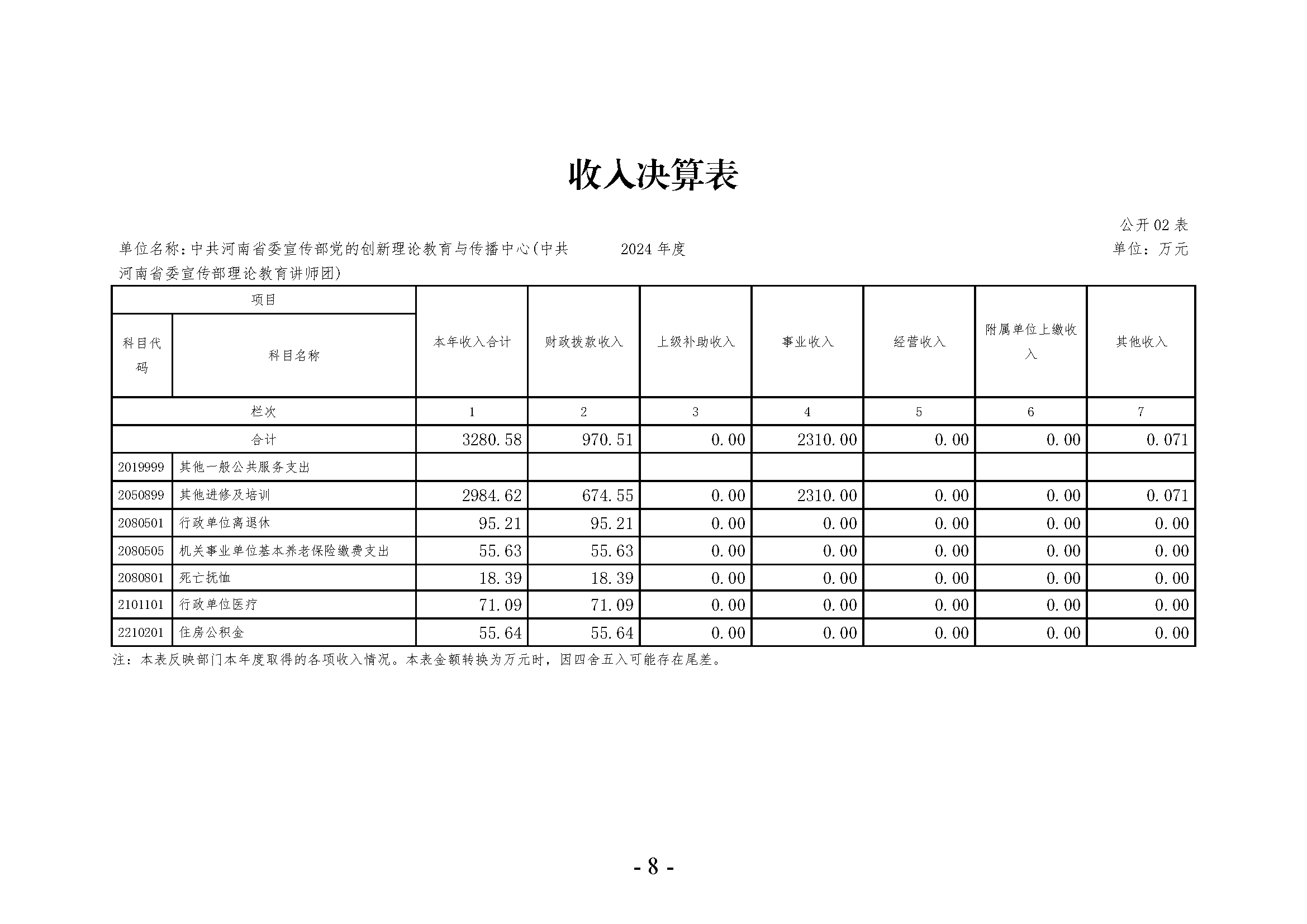 中共河南省委宣传部党的创新理论教育与传播中心(中共河南省委宣传部理论教育讲师团)2024年部门决算公开_页面_08