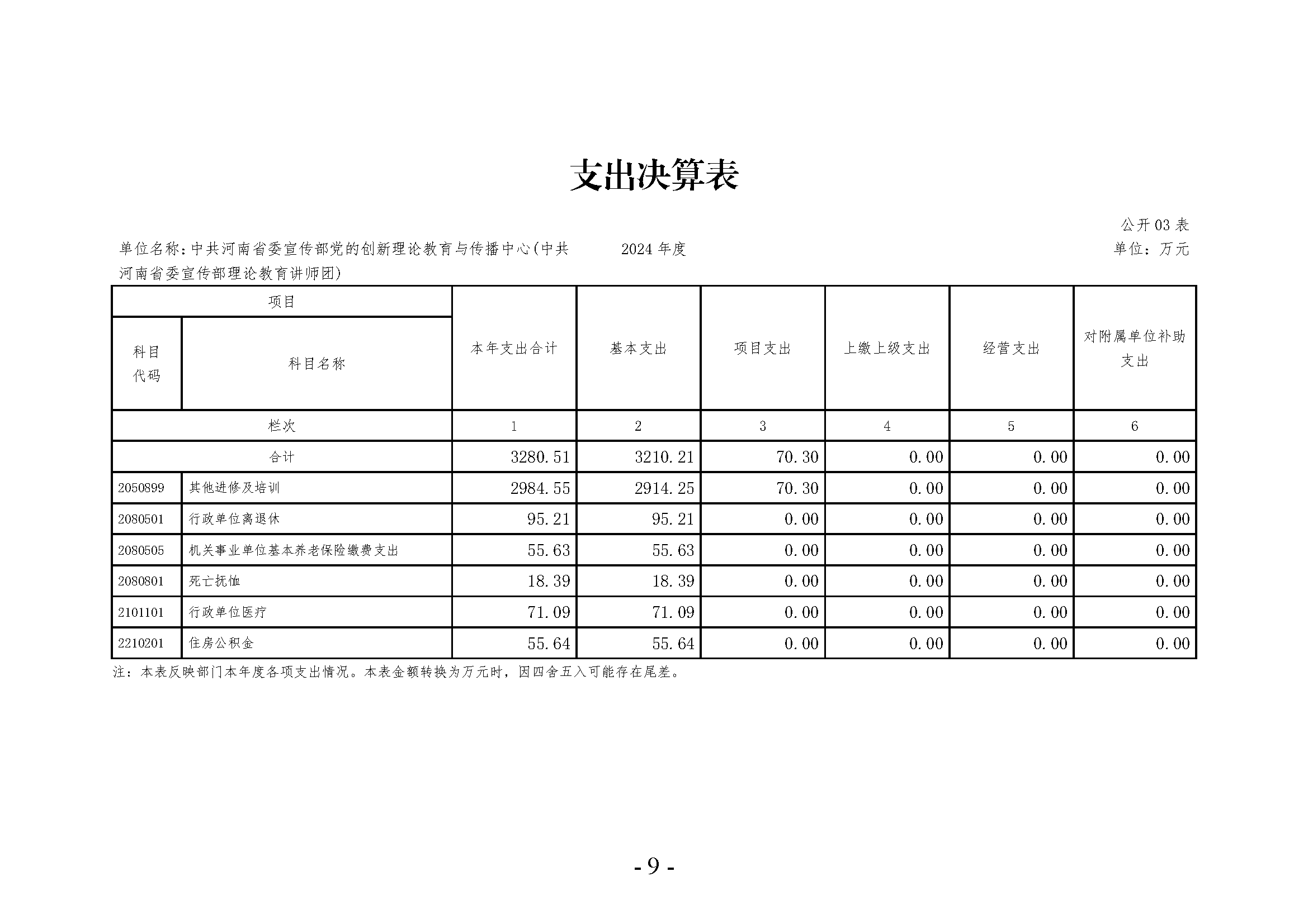 中共河南省委宣传部党的创新理论教育与传播中心(中共河南省委宣传部理论教育讲师团)2024年部门决算公开_页面_09