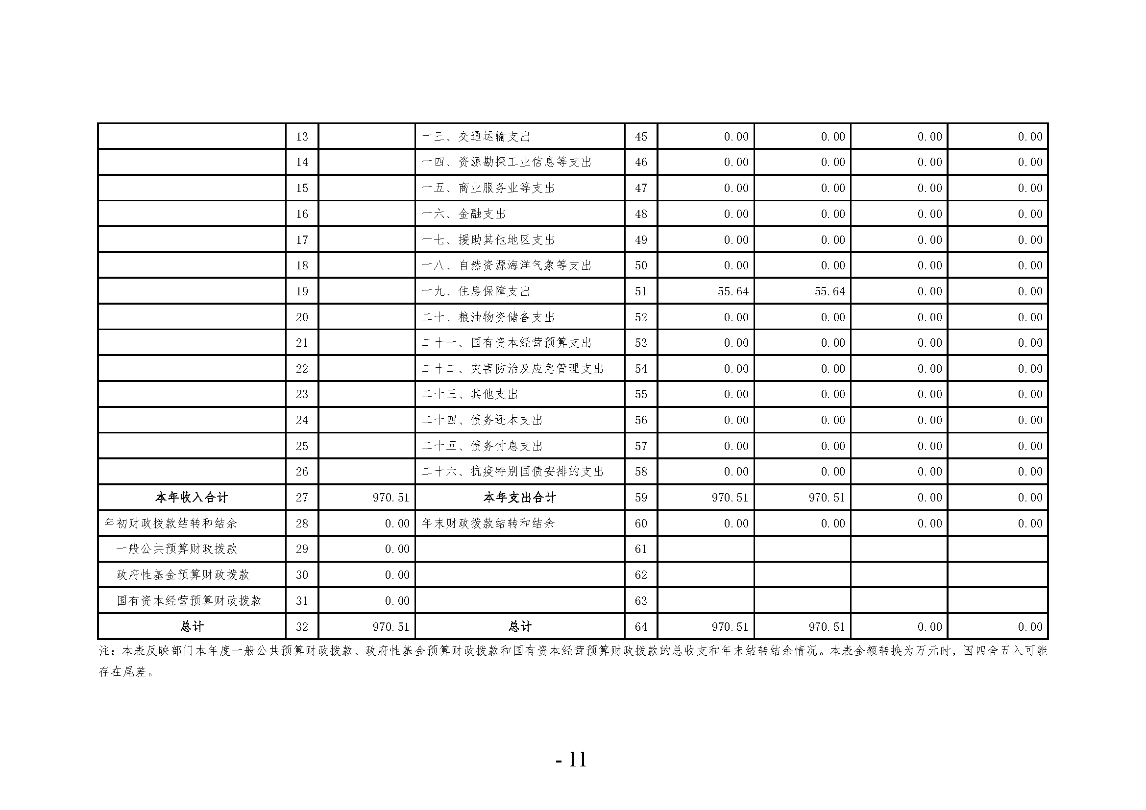 中共河南省委宣传部党的创新理论教育与传播中心(中共河南省委宣传部理论教育讲师团)2024年部门决算公开_页面_11