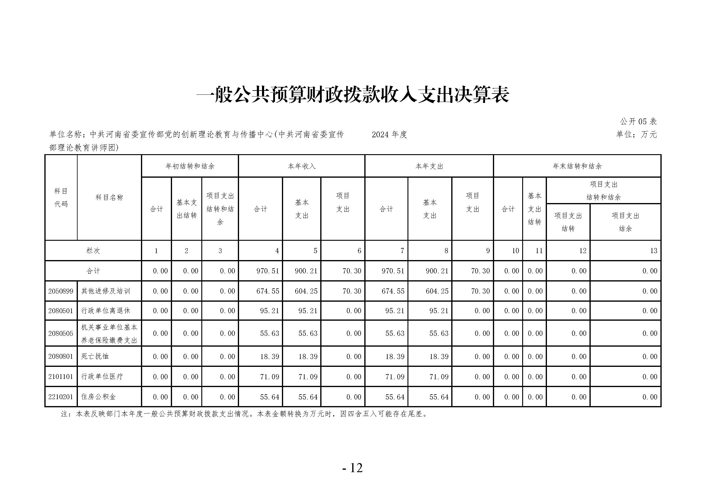中共河南省委宣传部党的创新理论教育与传播中心(中共河南省委宣传部理论教育讲师团)2024年部门决算公开_页面_12
