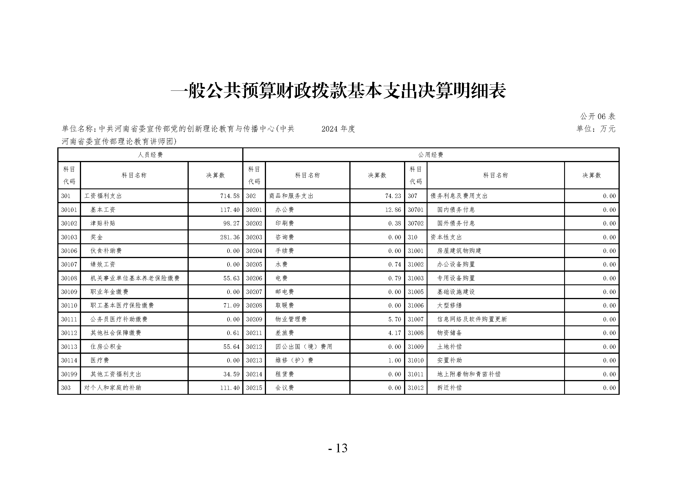 中共河南省委宣传部党的创新理论教育与传播中心(中共河南省委宣传部理论教育讲师团)2024年部门决算公开_页面_13