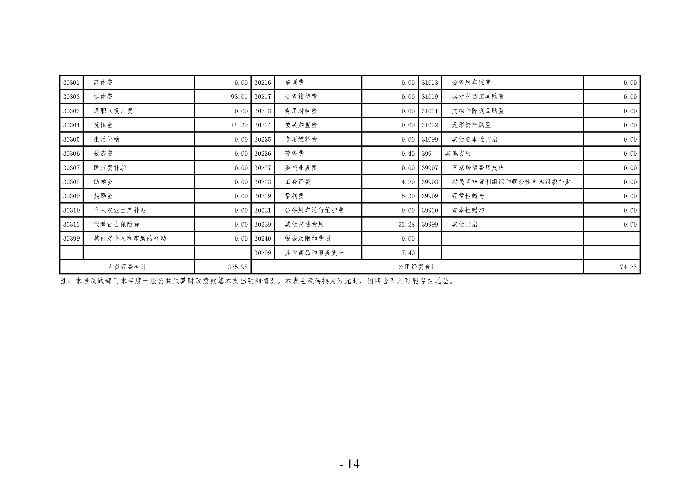 中共河南省委宣传部党的创新理论教育与传播中心(中共河南省委宣传部理论教育讲师团)2024年部门决算公开_页面_14