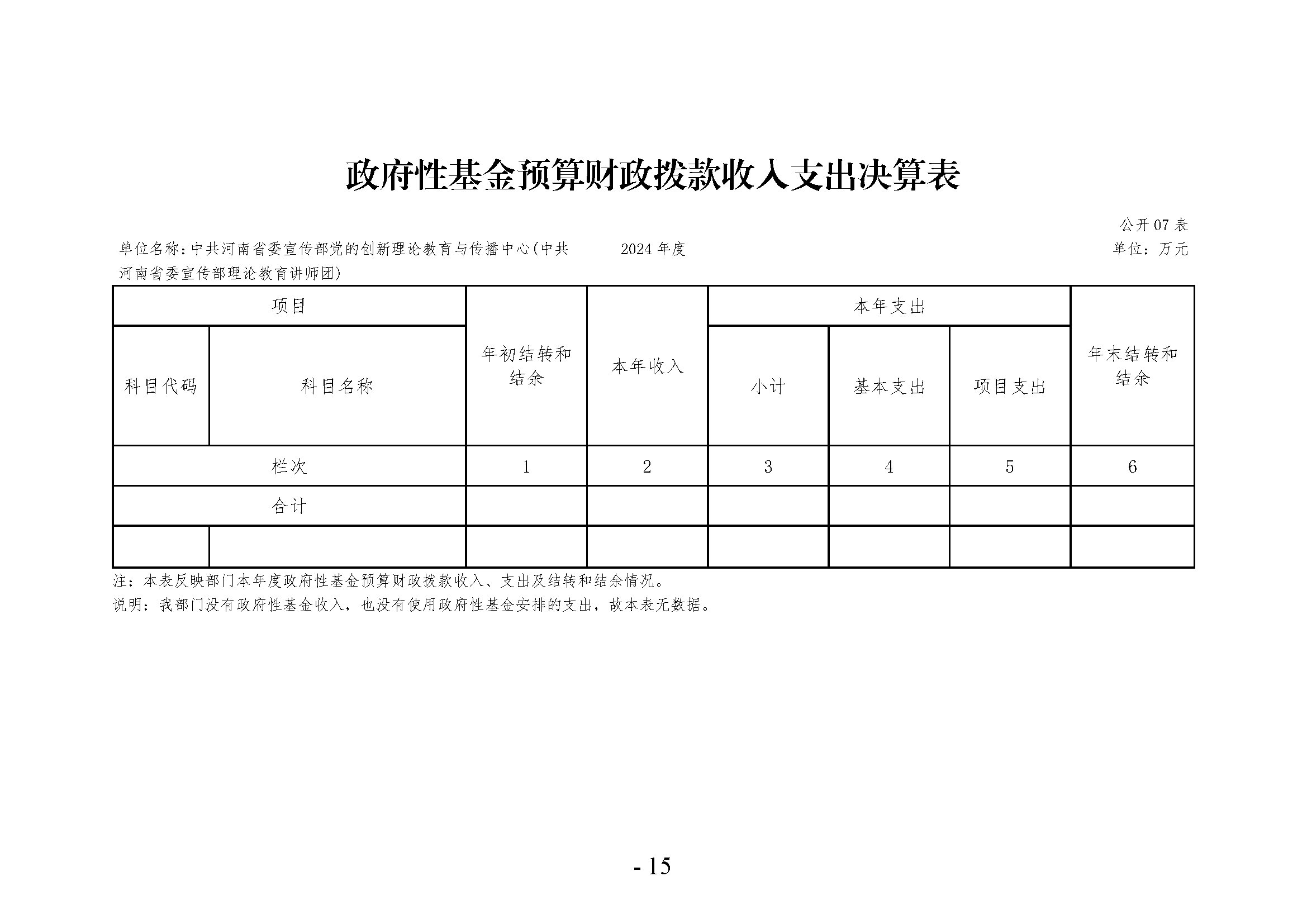 中共河南省委宣传部党的创新理论教育与传播中心(中共河南省委宣传部理论教育讲师团)2024年部门决算公开_页面_15