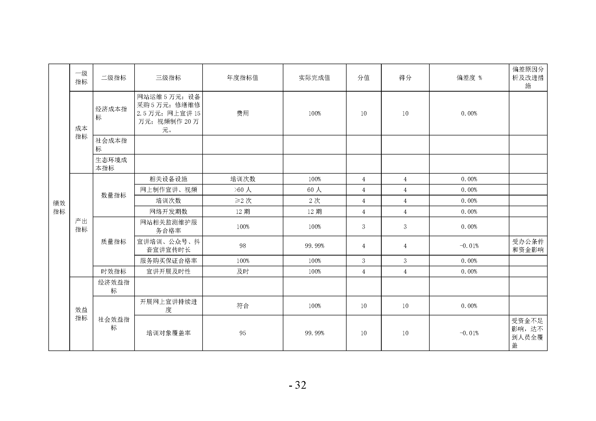 中共河南省委宣传部党的创新理论教育与传播中心(中共河南省委宣传部理论教育讲师团)2024年部门决算公开_页面_32