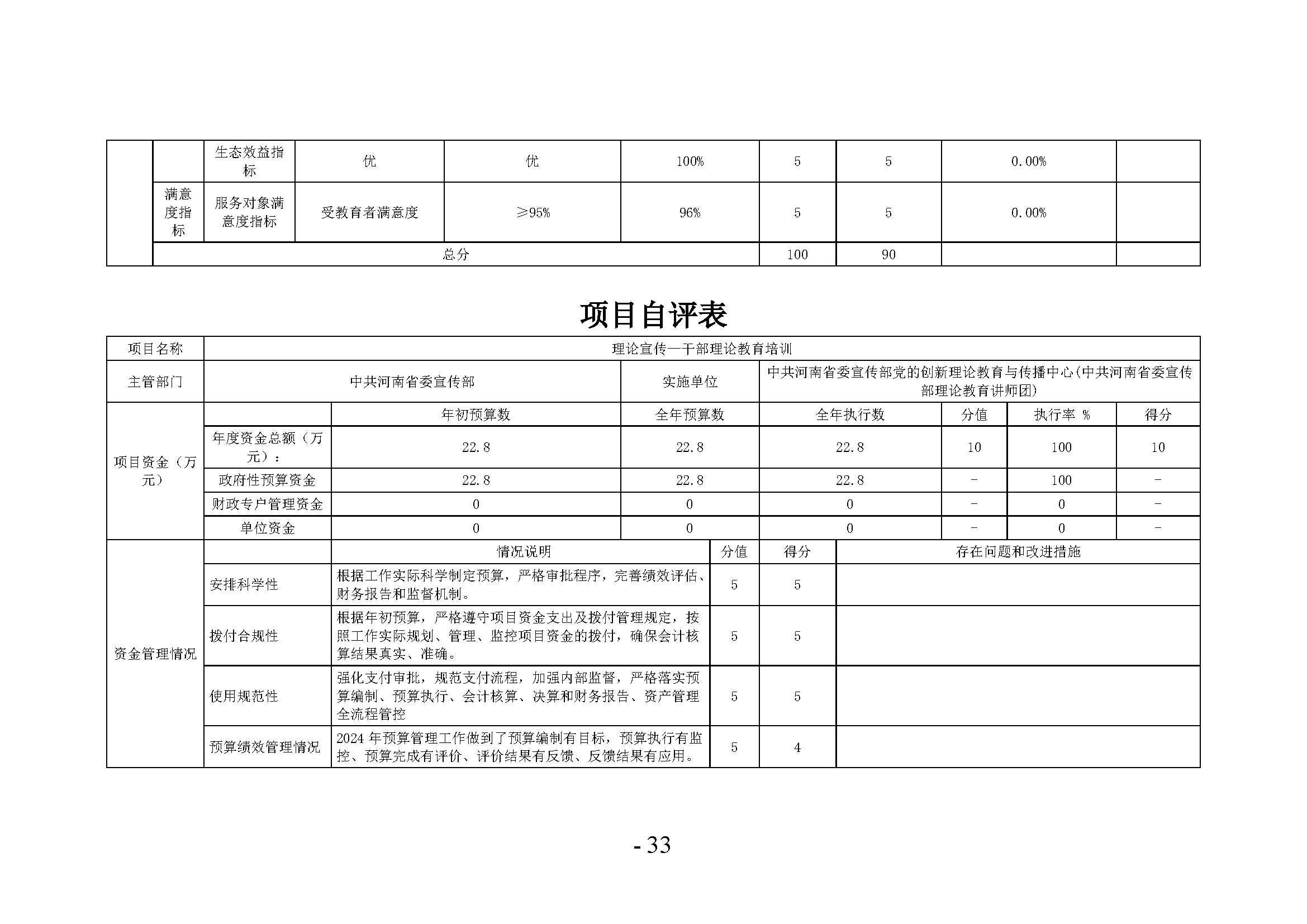 中共河南省委宣传部党的创新理论教育与传播中心(中共河南省委宣传部理论教育讲师团)2024年部门决算公开_页面_33