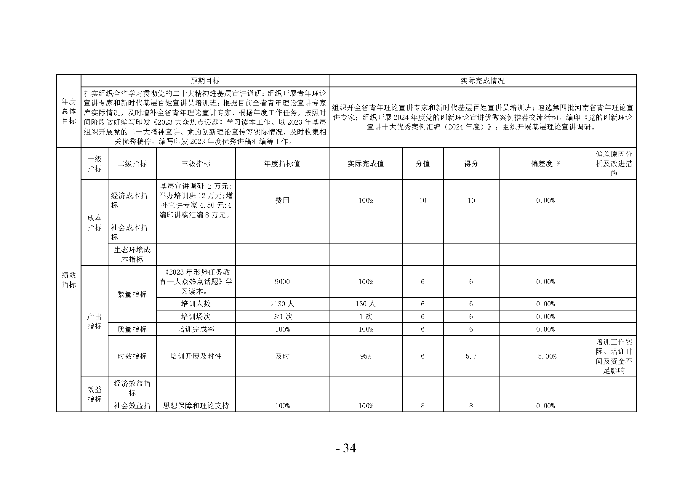 中共河南省委宣传部党的创新理论教育与传播中心(中共河南省委宣传部理论教育讲师团)2024年部门决算公开_页面_34