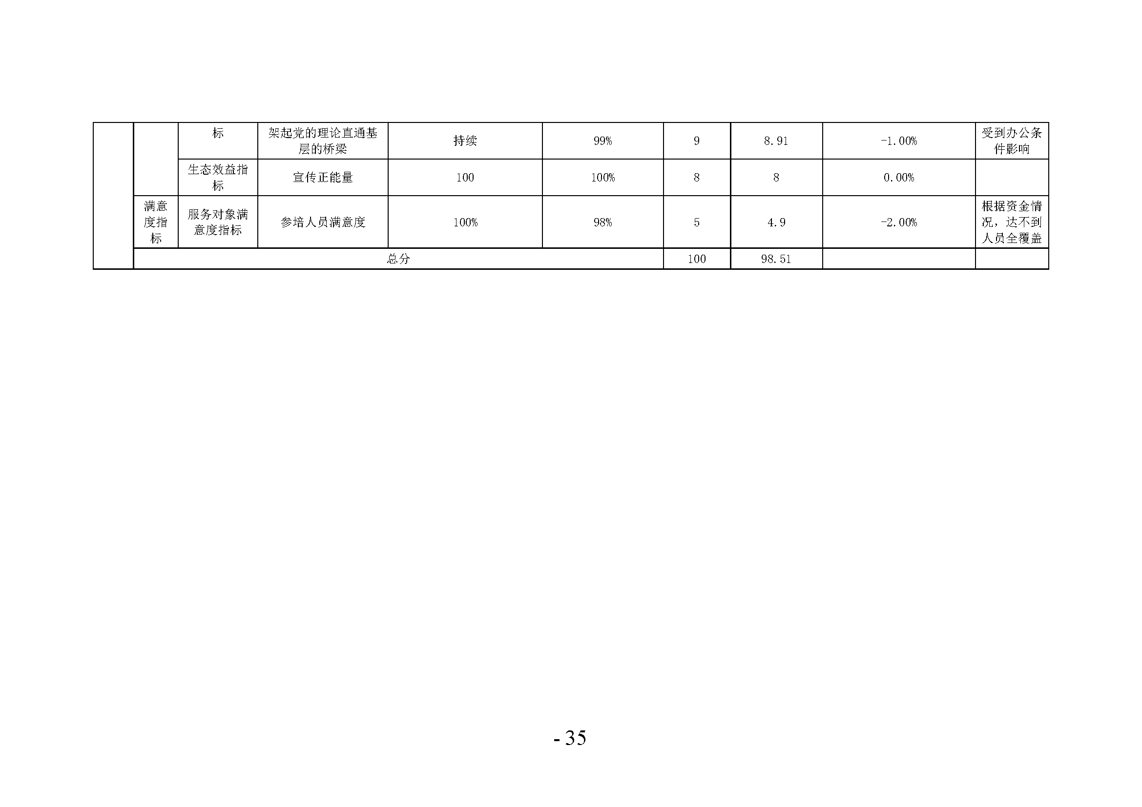 中共河南省委宣传部党的创新理论教育与传播中心(中共河南省委宣传部理论教育讲师团)2024年部门决算公开_页面_35