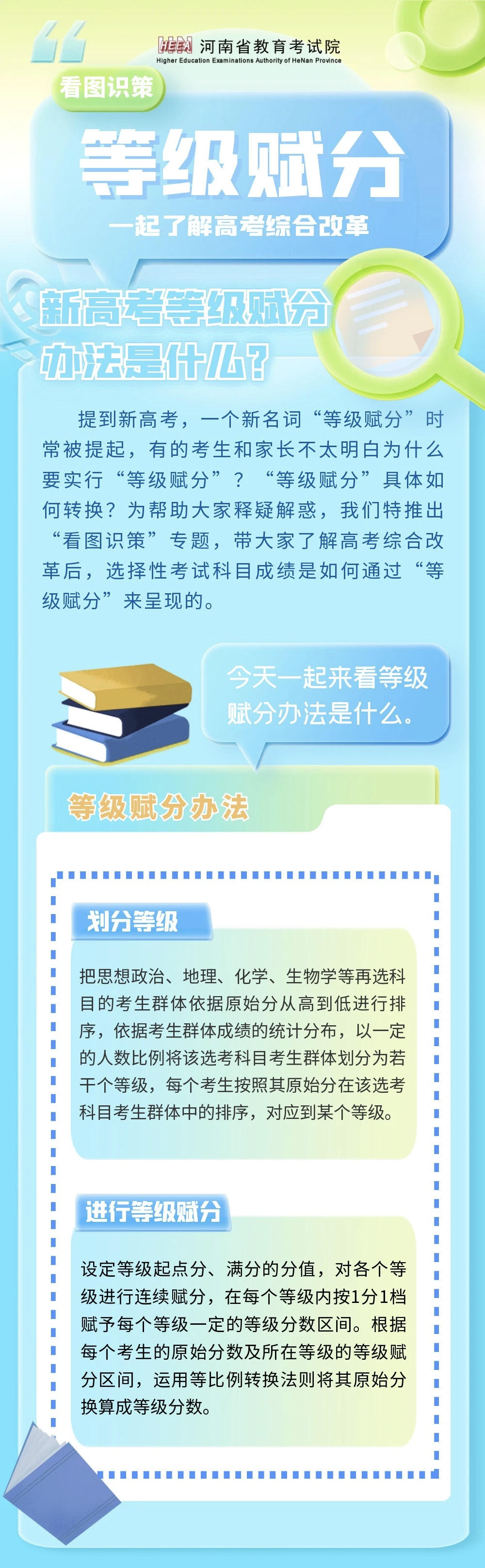 看图识策3