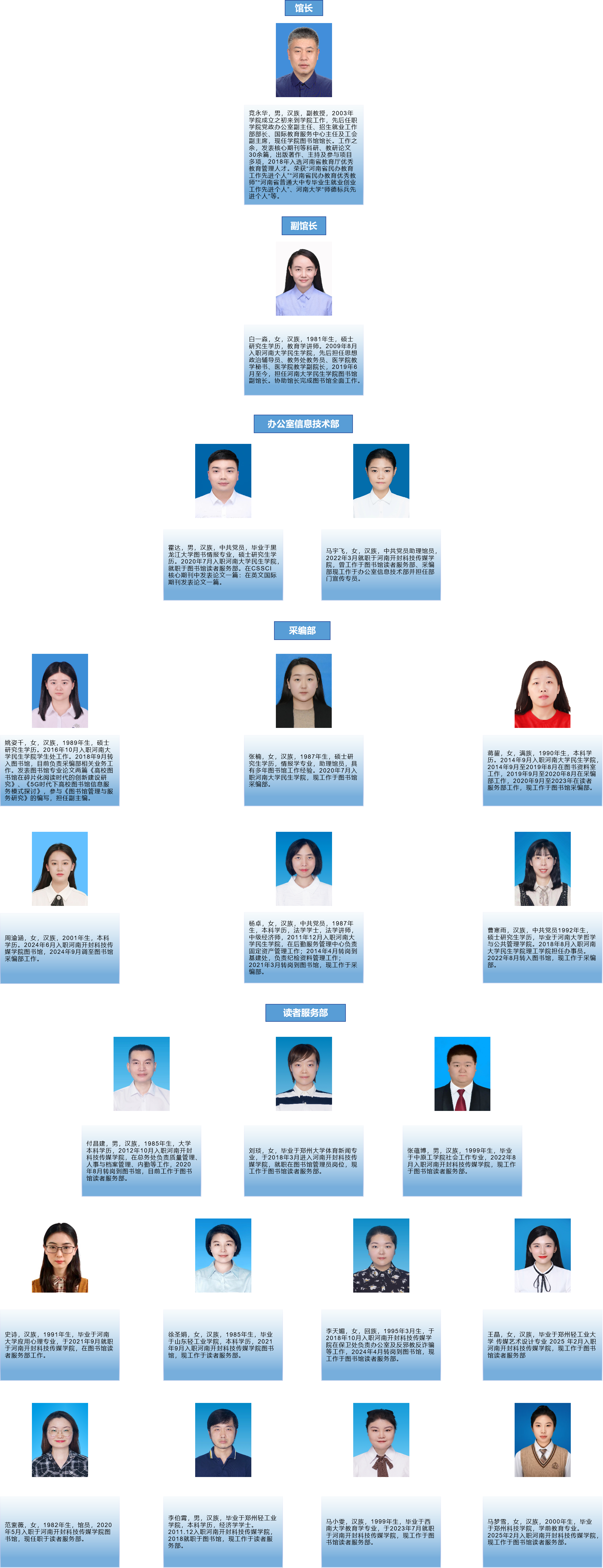 图书馆风采