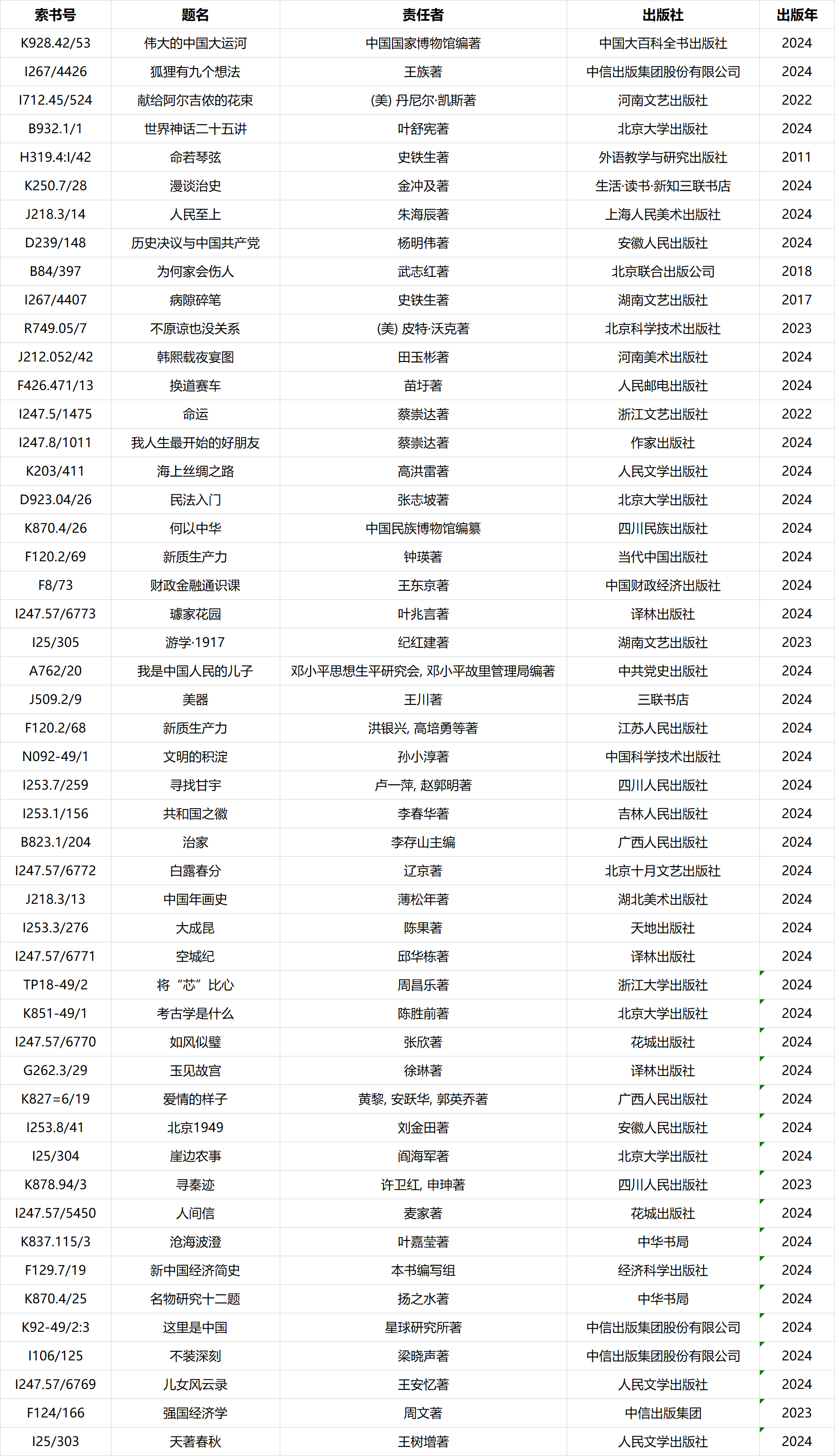 2025新书通报第二期