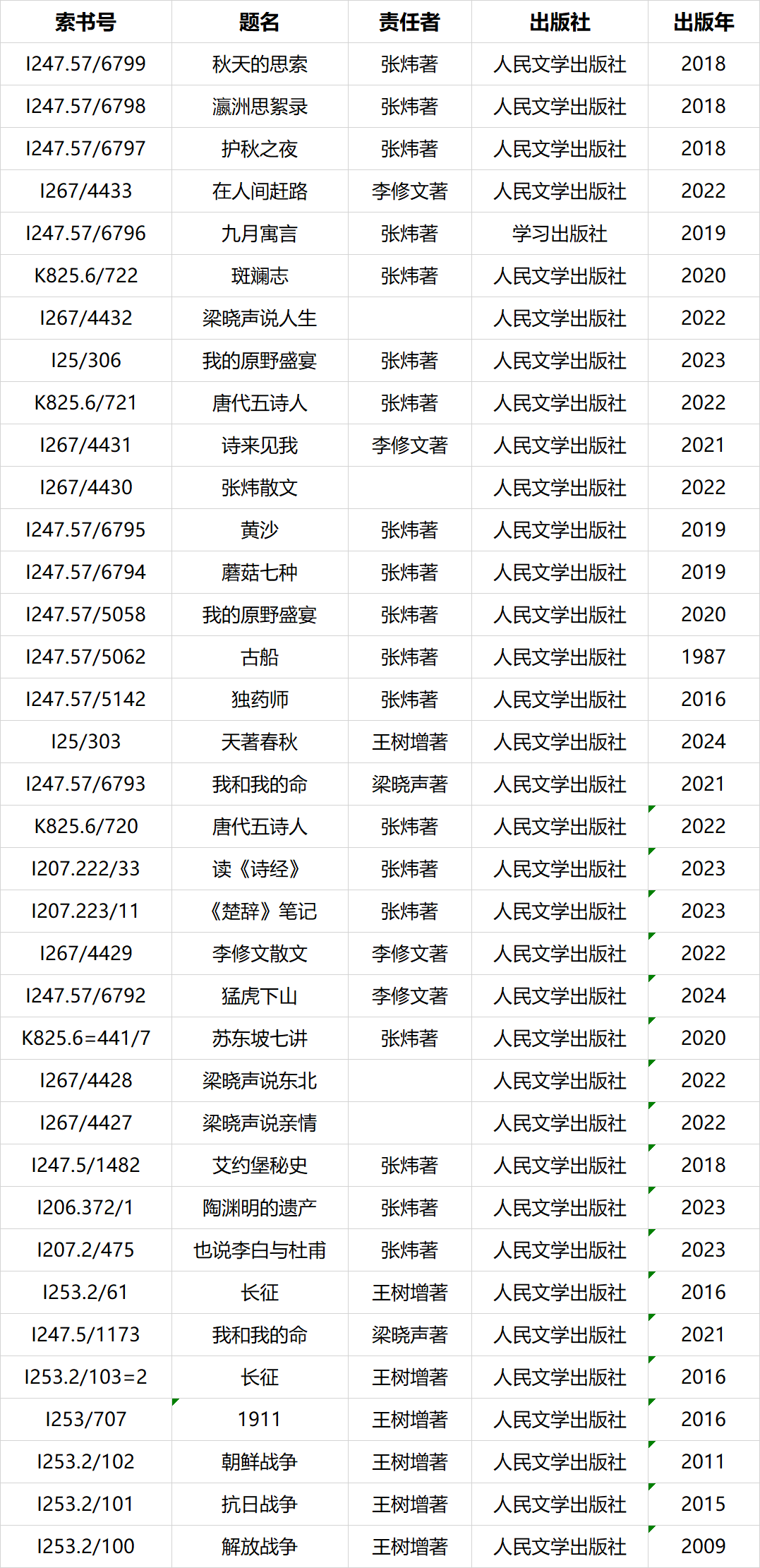 2025新书通报第三期