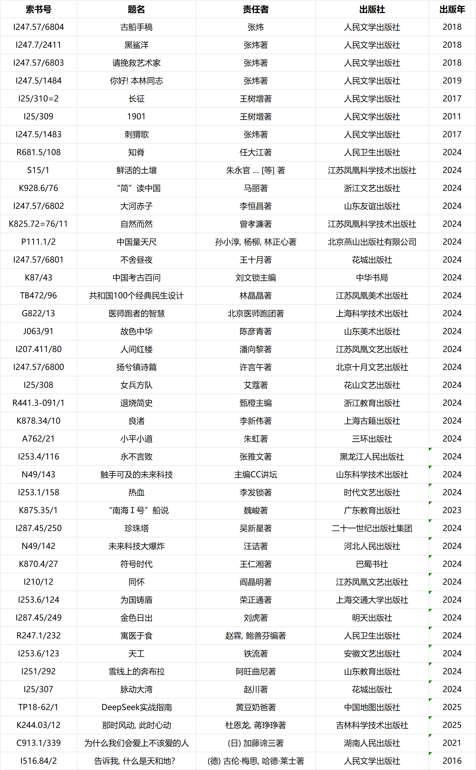 2025新书通报第四期