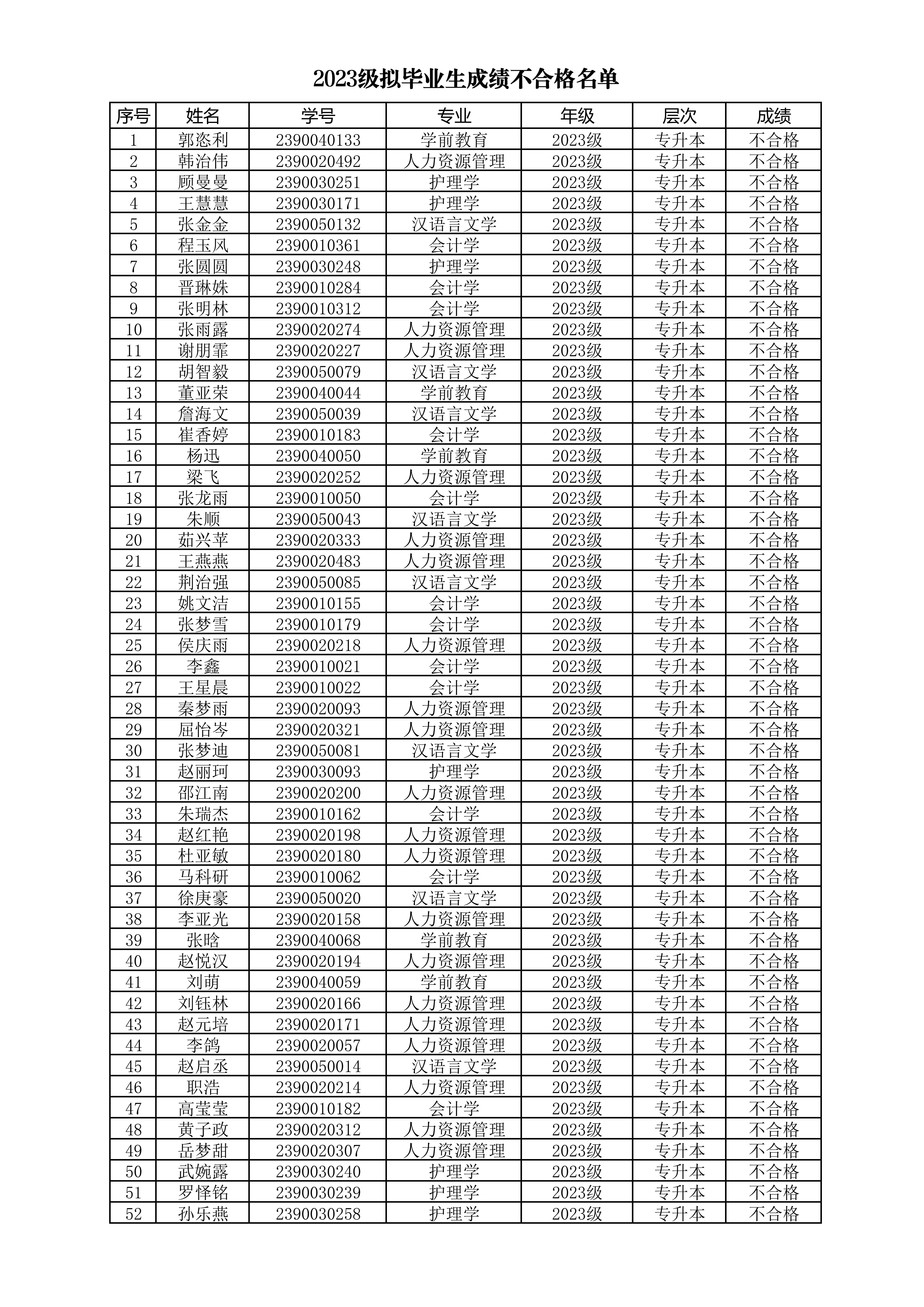 2023�����ҵ���ɼ����ϸ�����(3)_00